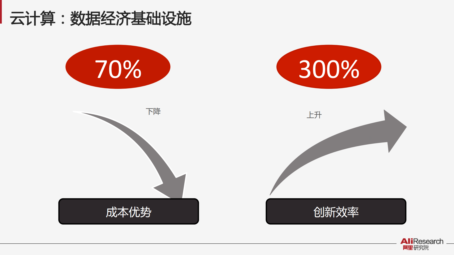 解读新经济十大议题_ITIL之家(www.itilzj.com)_.PDF 第10页