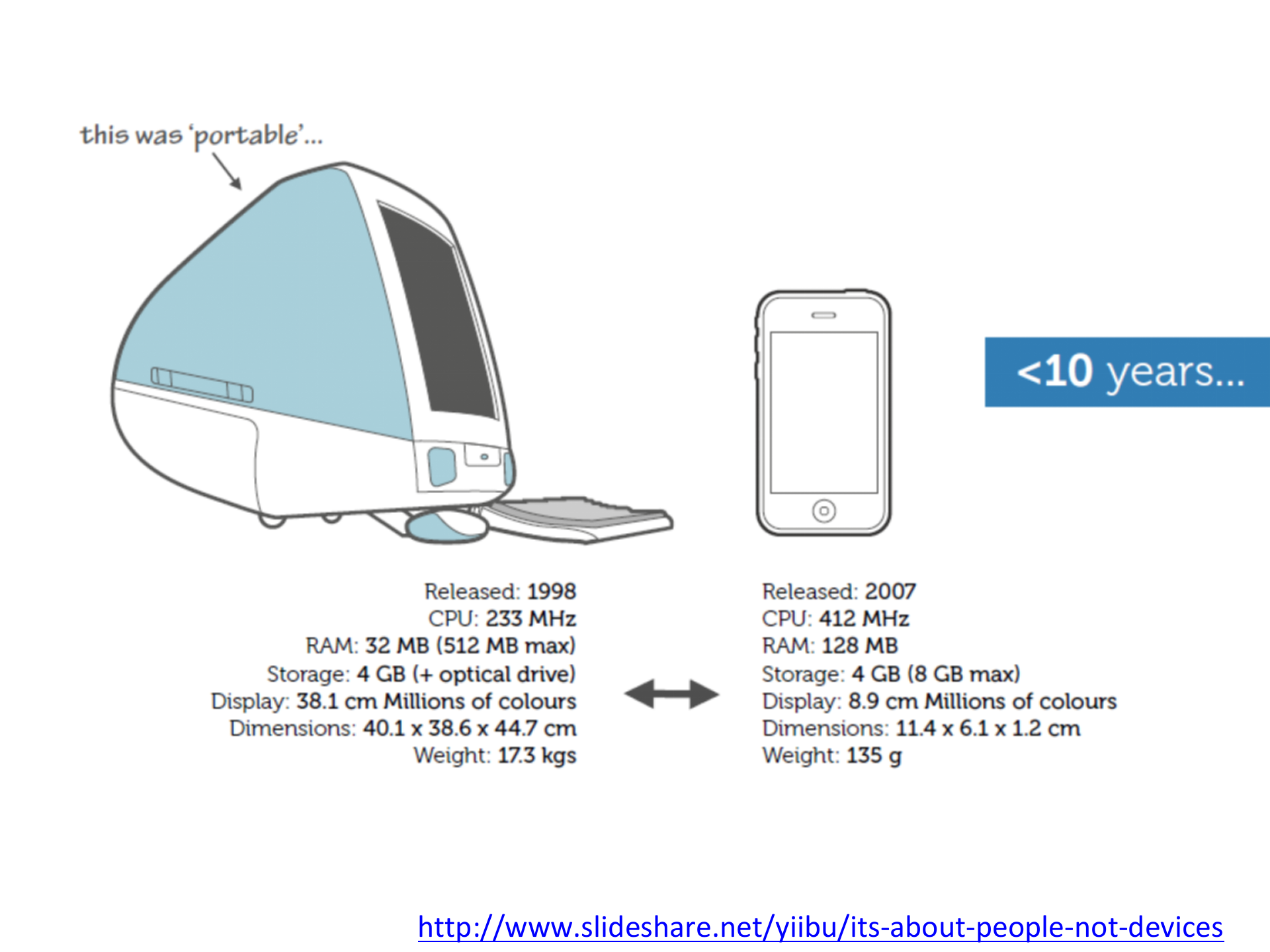 解密那些玄而又玄的移动互联网数据_ITIL之家(www.itilzj.com)_.PPTX 第5页