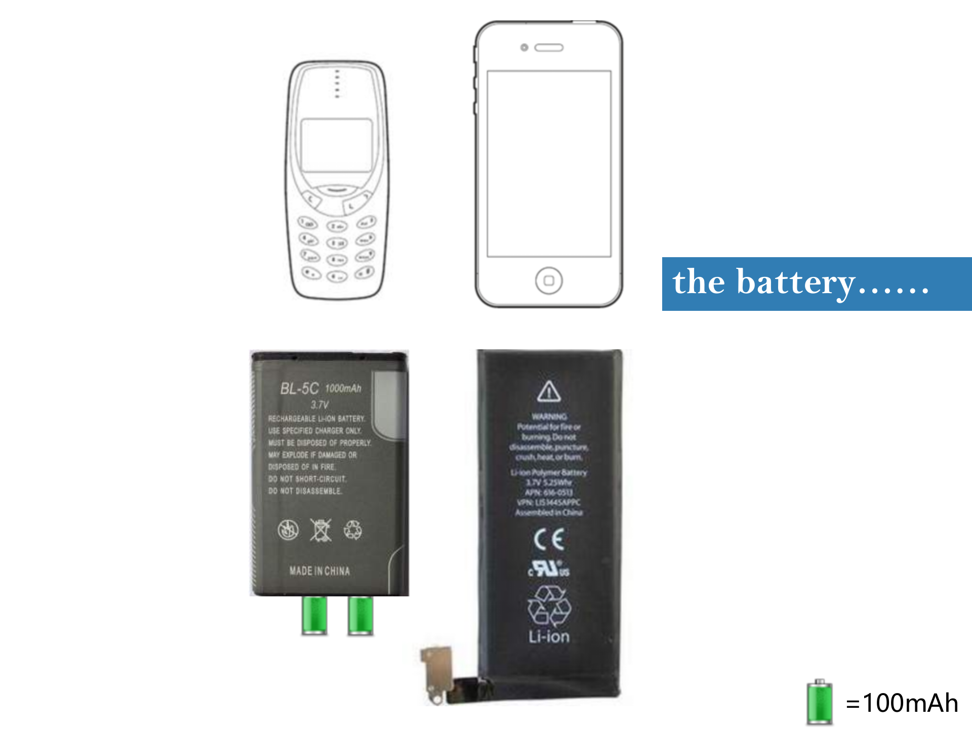 解密那些玄而又玄的移动互联网数据_ITIL之家(www.itilzj.com)_.PPTX 第6页