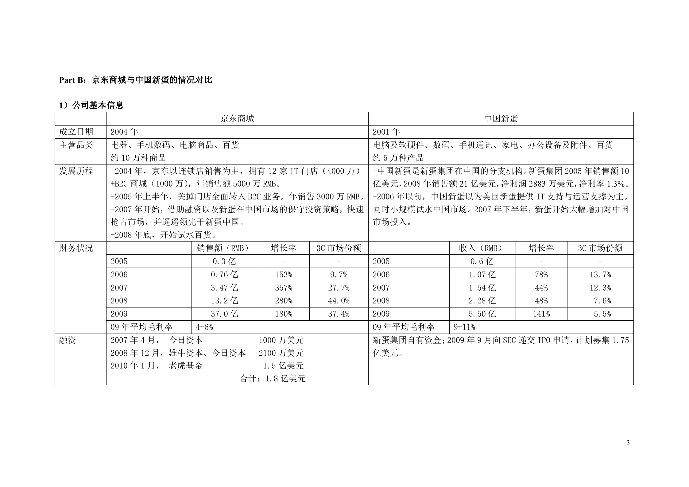京东商城与新蛋研究报告_ITIL之家(www.itilzj.com)_.DOC 第3页