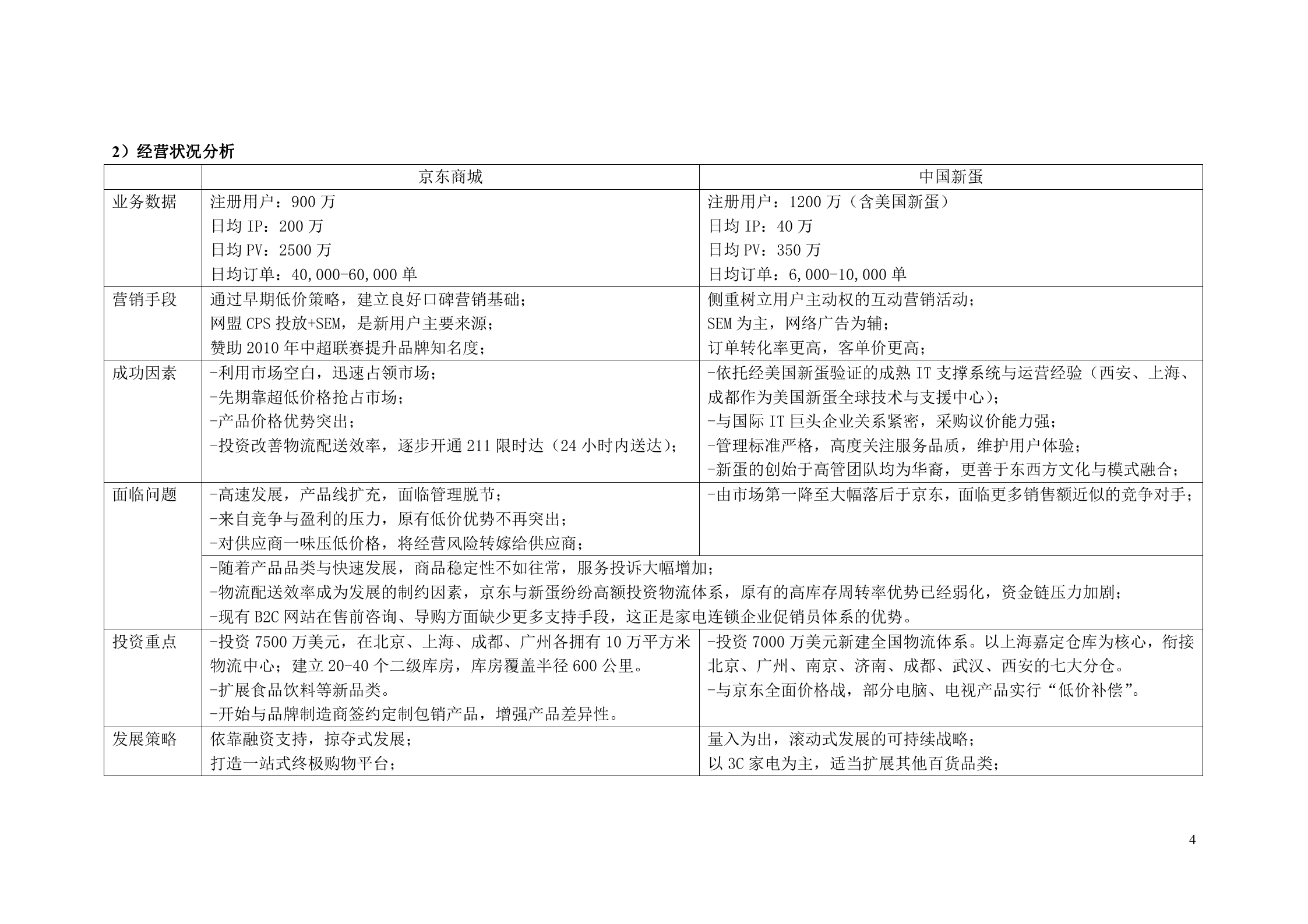 京东商城与新蛋研究报告_ITIL之家(www.itilzj.com)_.DOC 第4页