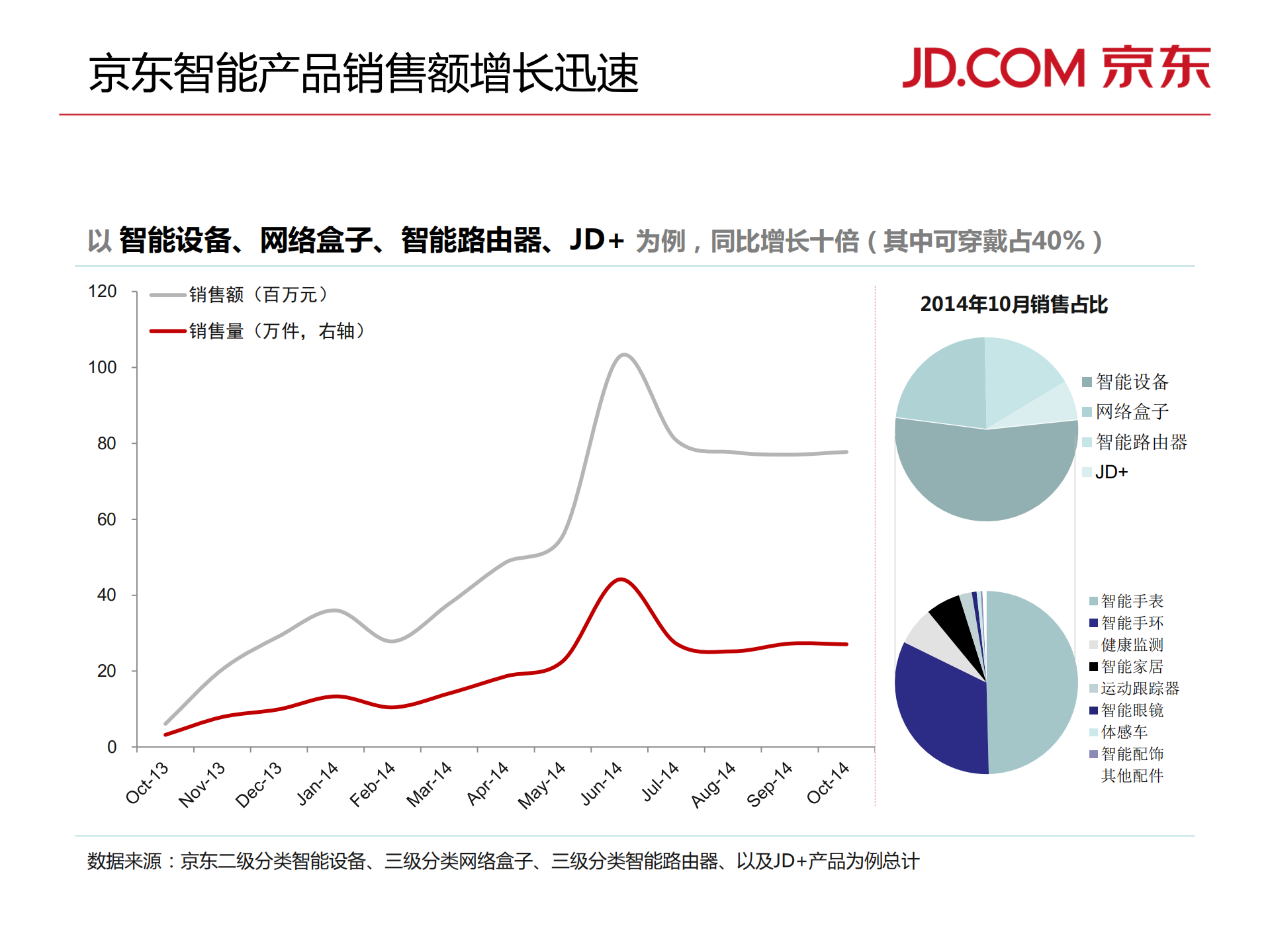 京东智能硬件揭秘_ITIL之家(www.itilzj.com)_.PDF 第3页