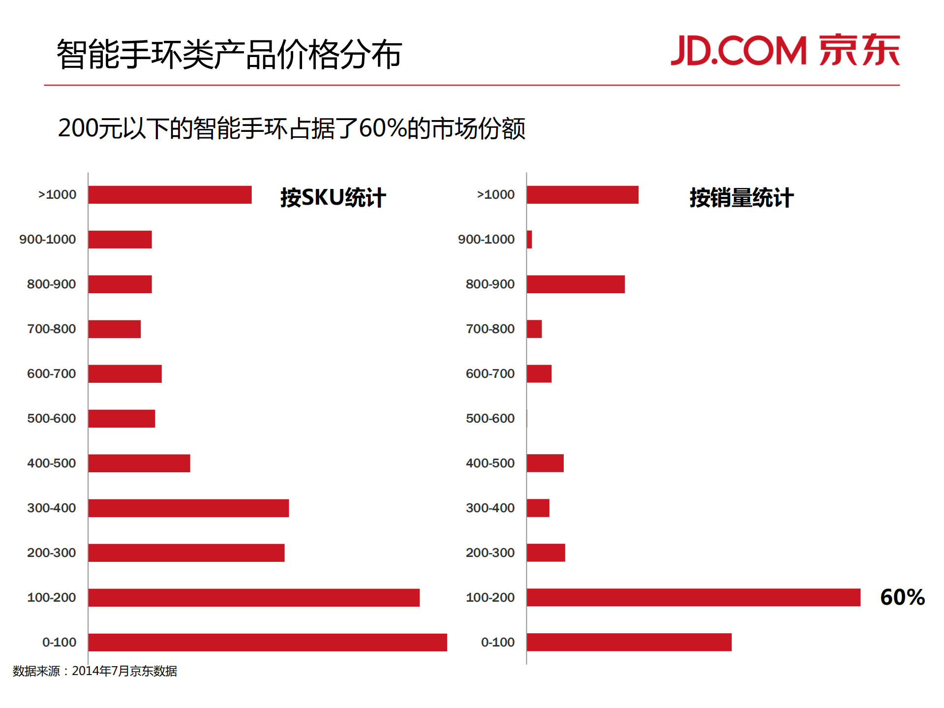 京东智能硬件揭秘_ITIL之家(www.itilzj.com)_.PDF 第4页
