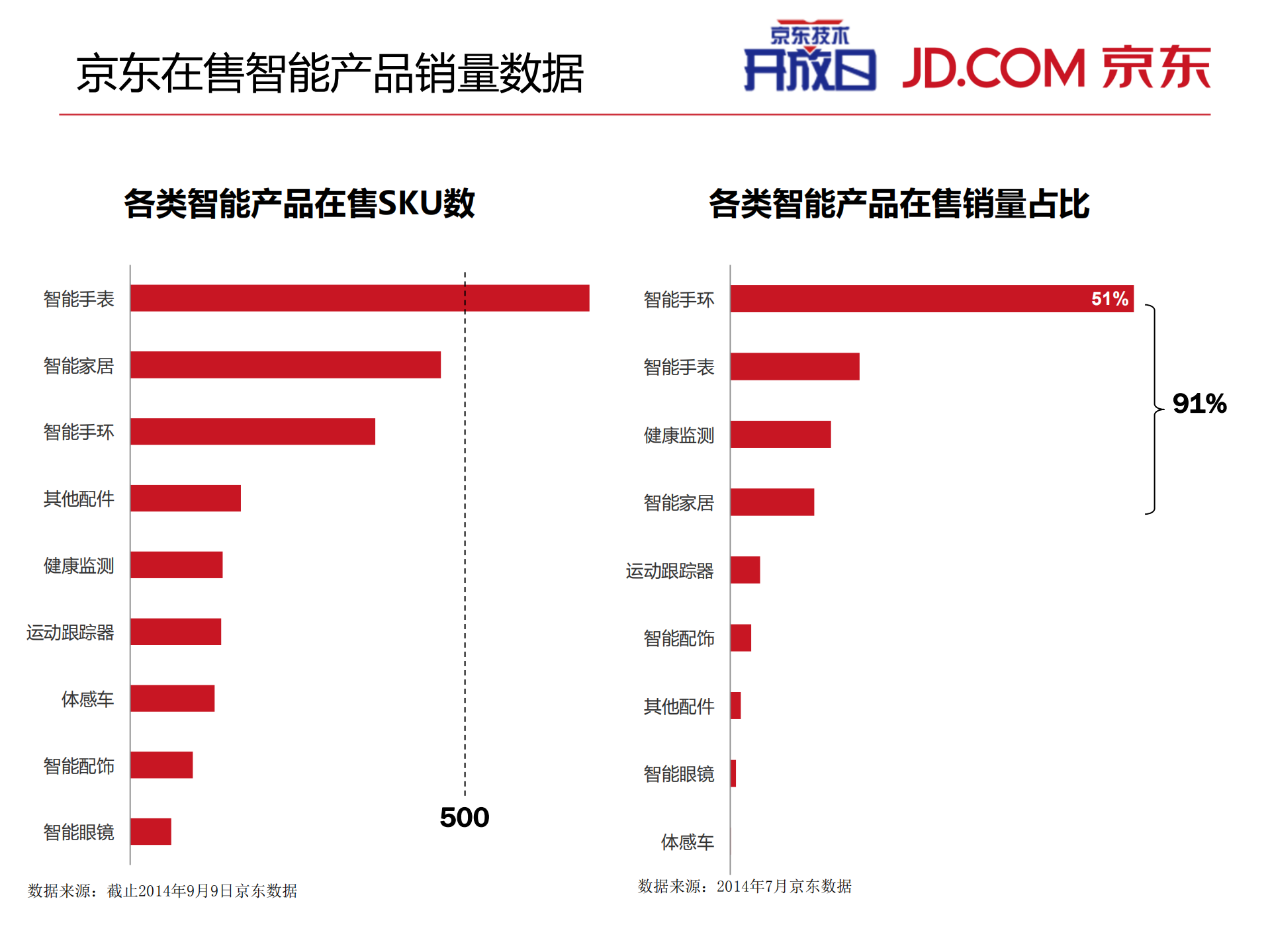 京东智能硬件揭秘_ITIL之家(www.itilzj.com)_.PDF 第5页