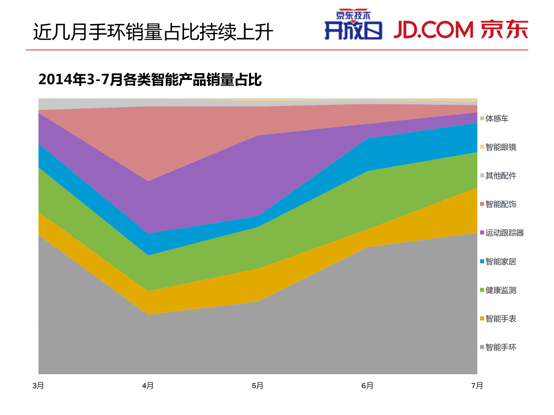 京东智能硬件揭秘_ITIL之家(www.itilzj.com)_.PDF 第6页