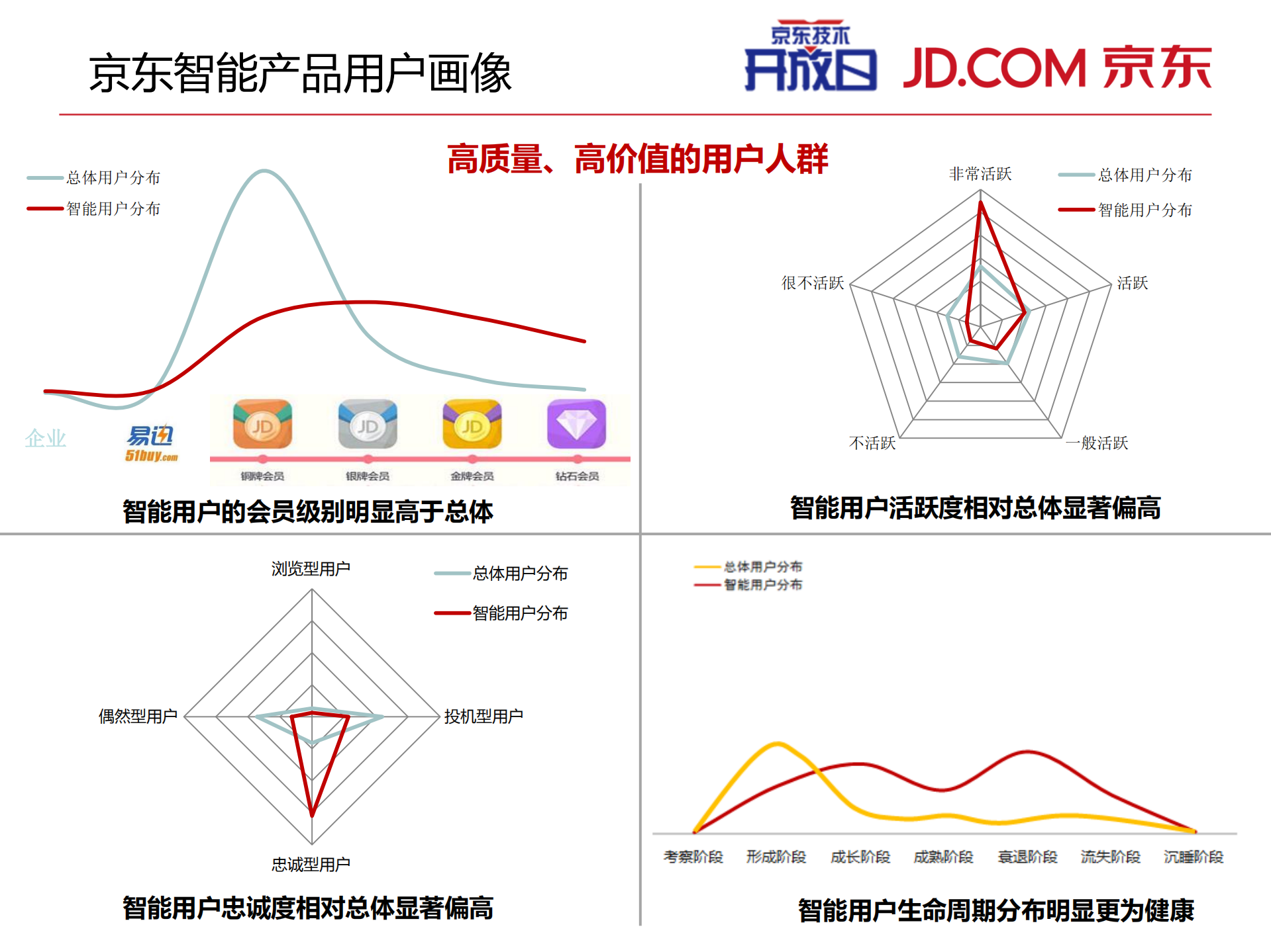 京东智能硬件揭秘_ITIL之家(www.itilzj.com)_.PDF 第8页