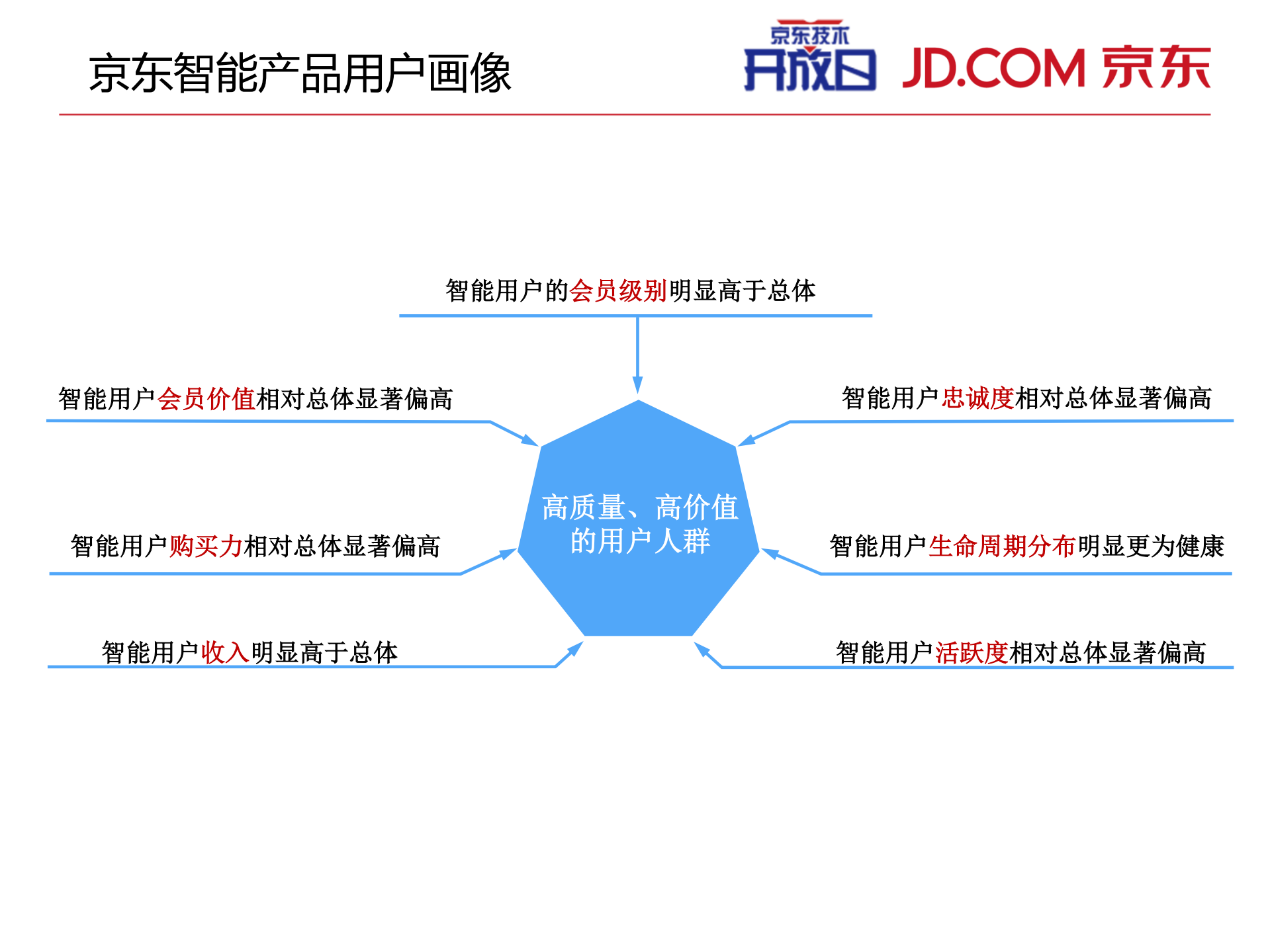 京东智能硬件揭秘_ITIL之家(www.itilzj.com)_.PDF 第10页