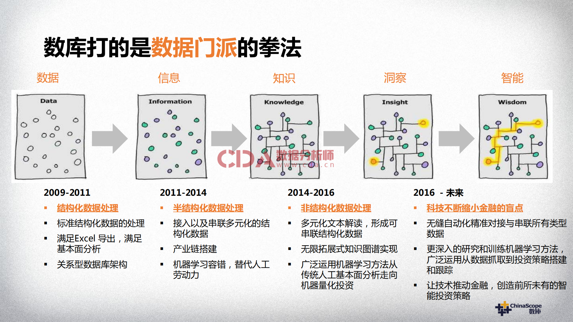 科技推动金融_ITIL之家(www.itilzj.com)_.PDF 第6页