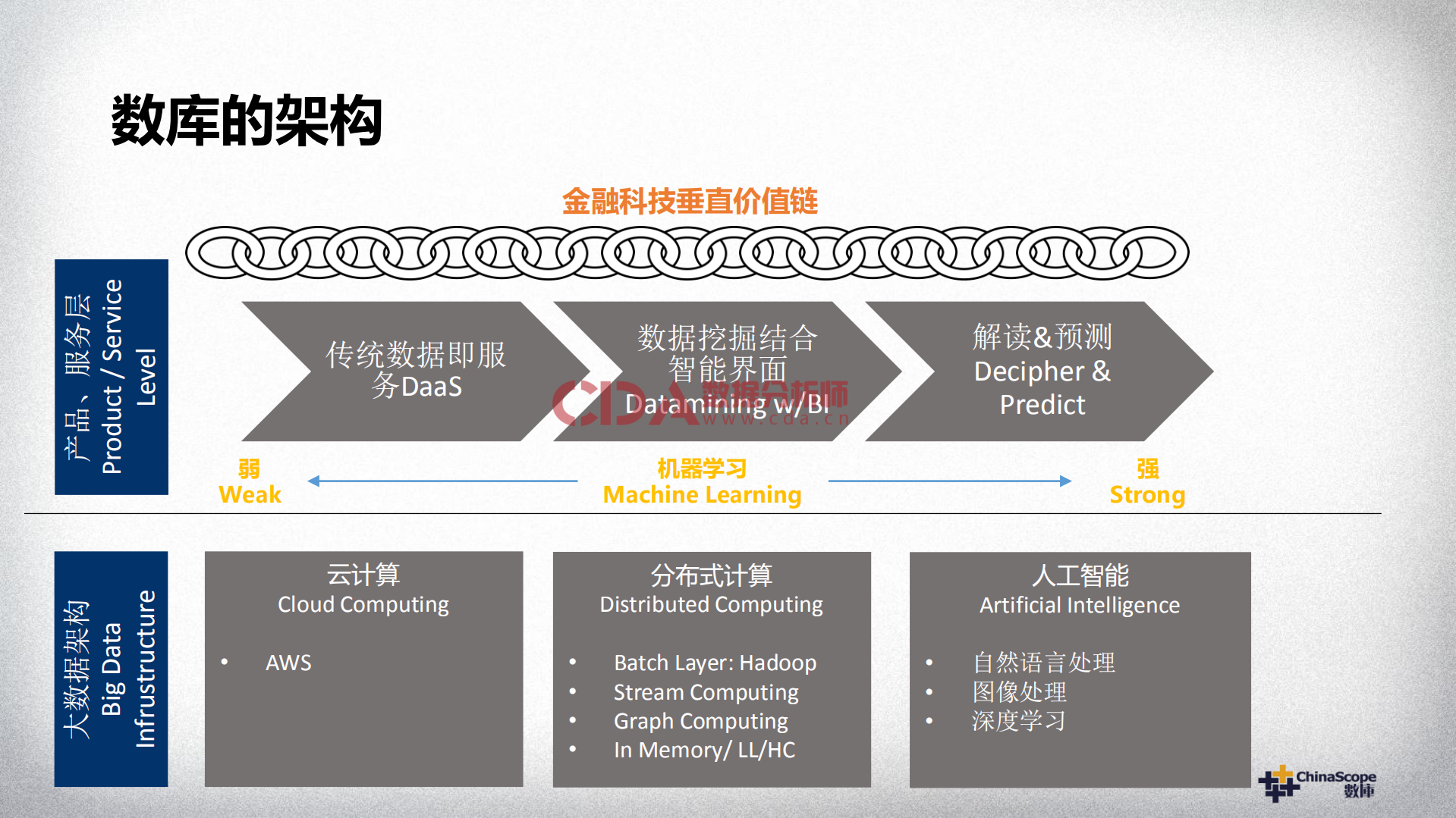 科技推动金融_ITIL之家(www.itilzj.com)_.PDF 第7页