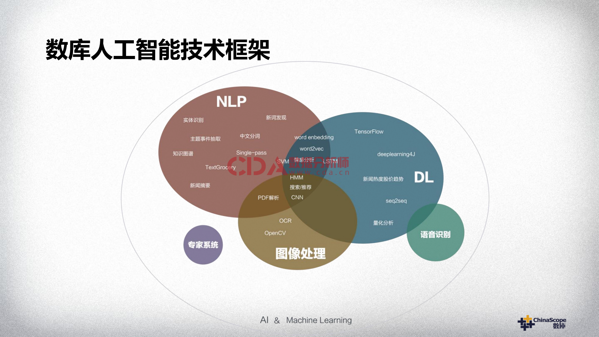 科技推动金融_ITIL之家(www.itilzj.com)_.PDF 第8页