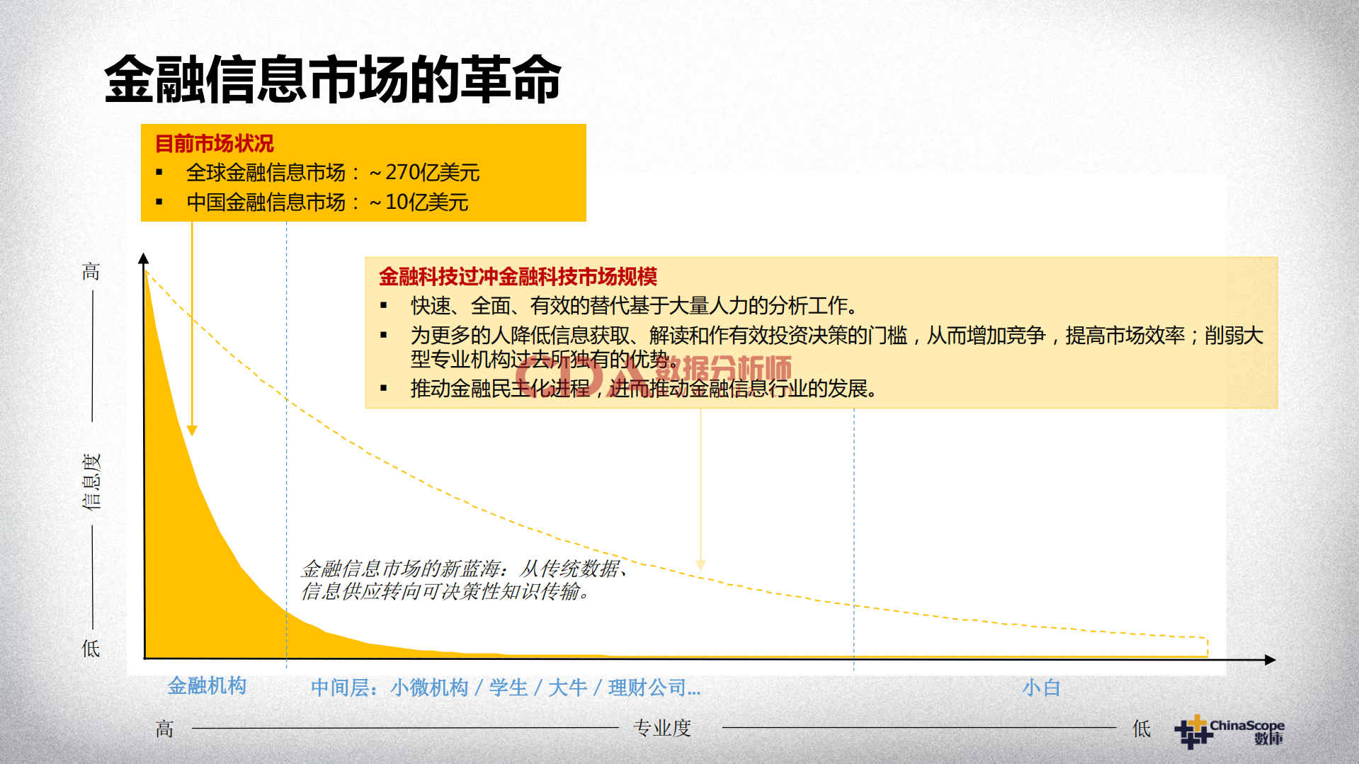 科技推动金融_ITIL之家(www.itilzj.com)_.PDF 第9页
