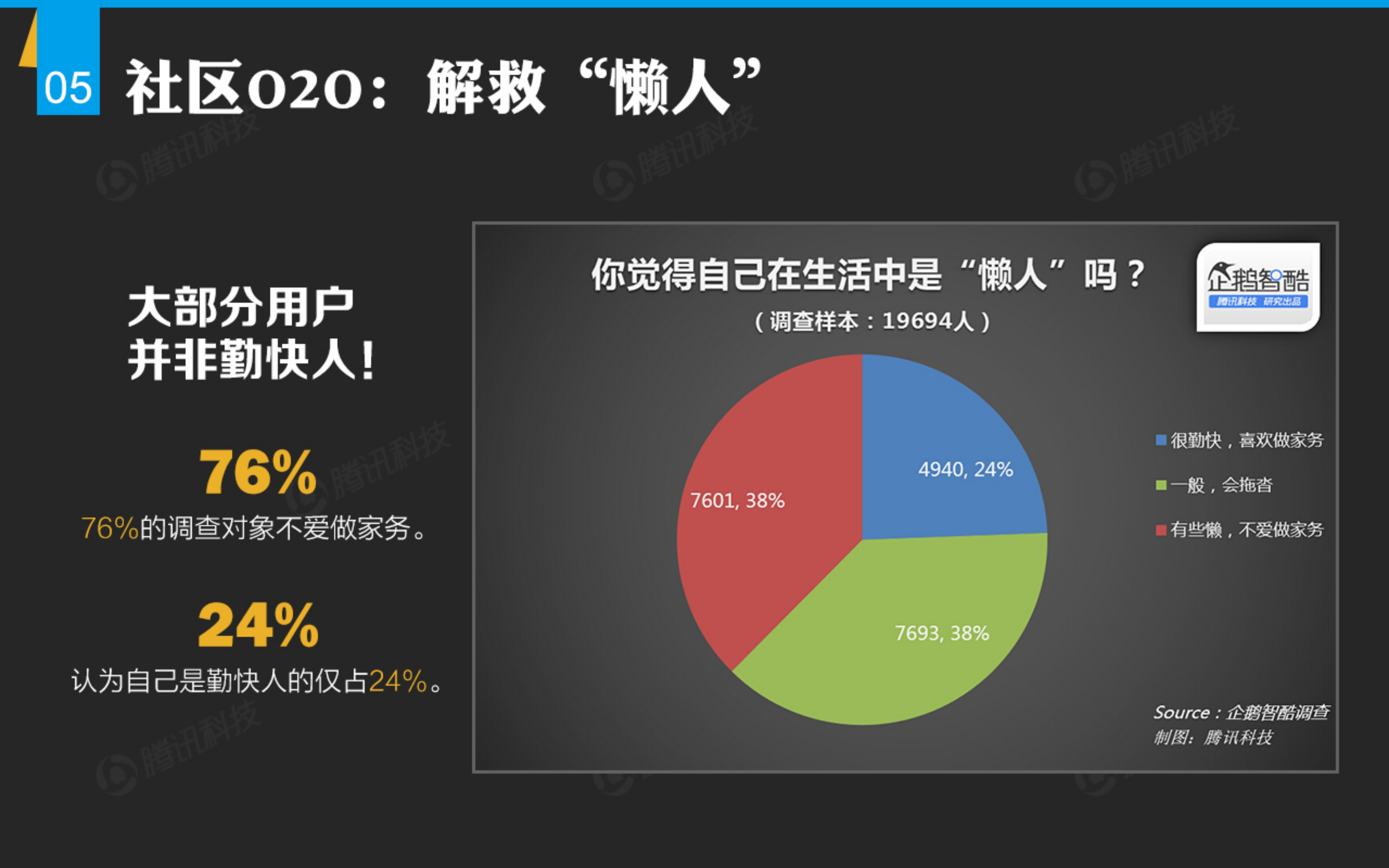 懒人经济新机会_ITIL之家(www.itilzj.com)_.PDF 第6页