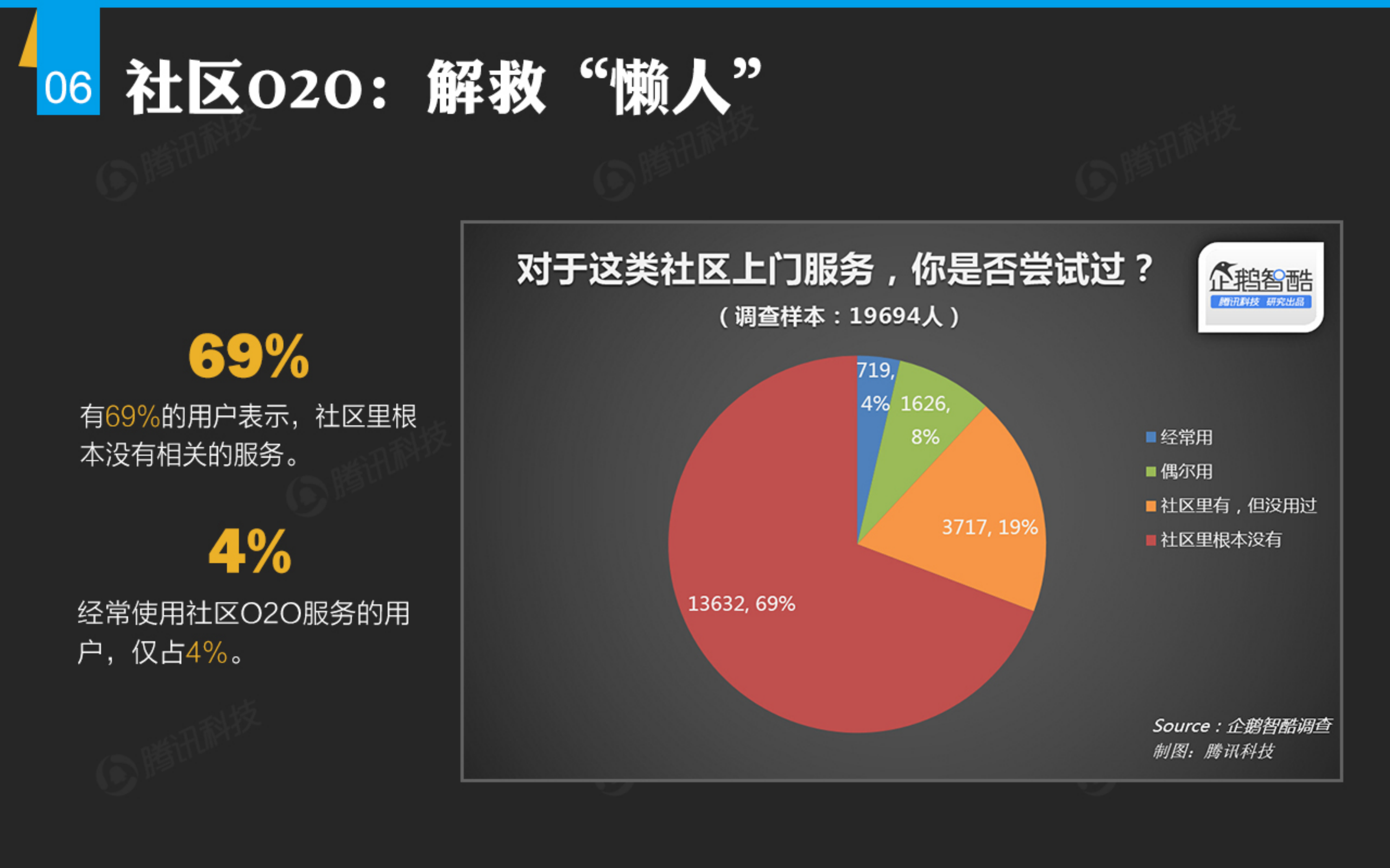 懒人经济新机会_ITIL之家(www.itilzj.com)_.PDF 第7页