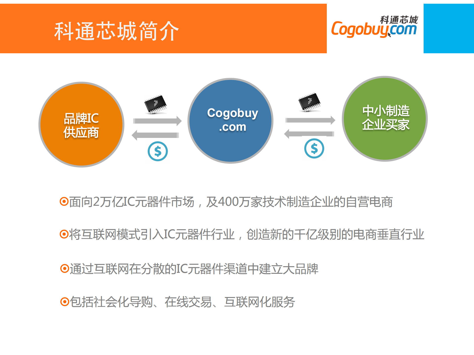 刘宏蛟-B2B如何玩转微信_ITIL之家(www.itilzj.com)_.PDF 第3页