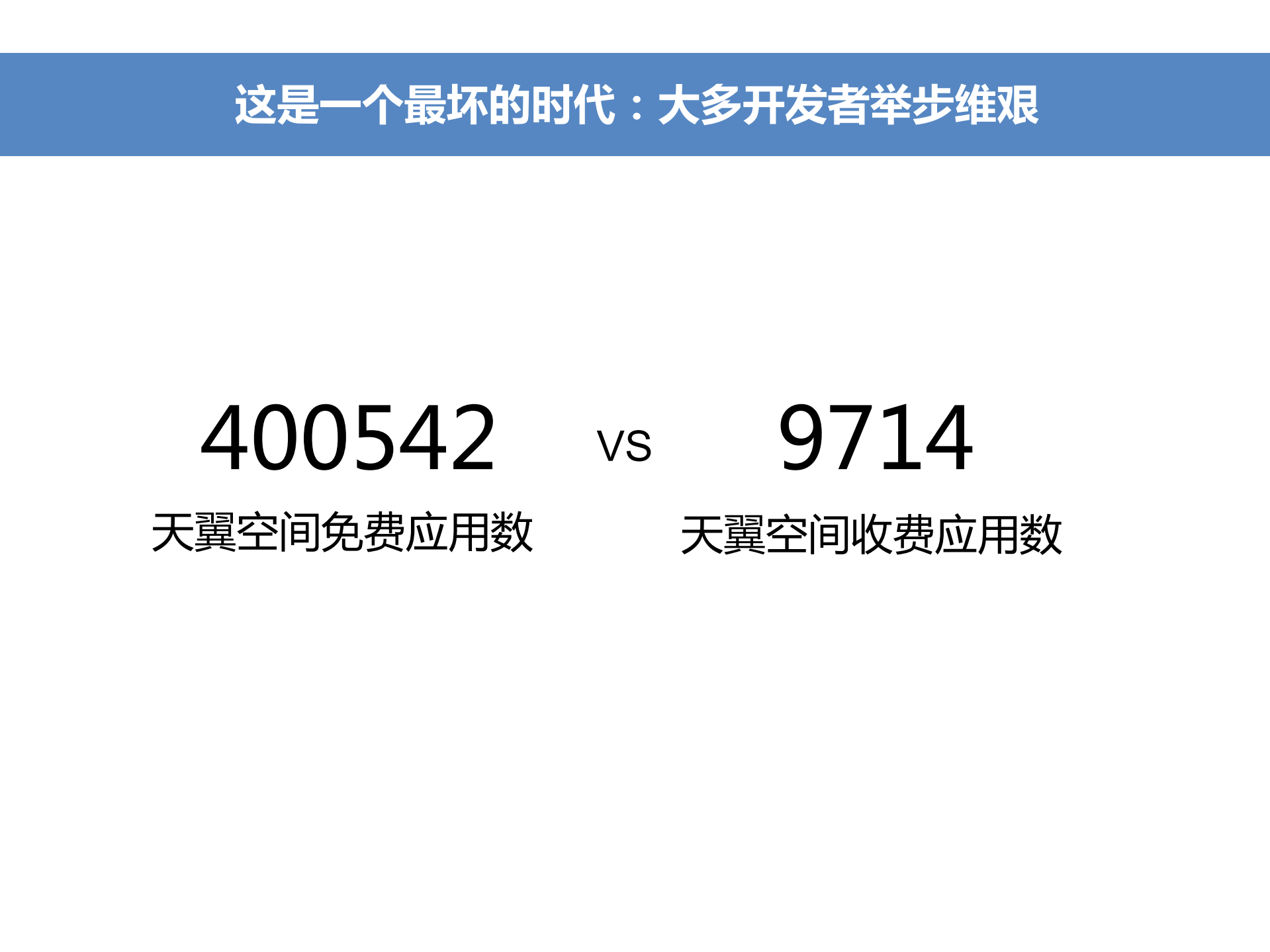 刘爽：移动开发者新盈利模式_ITIL之家(www.itilzj.com)_.PDF 第6页