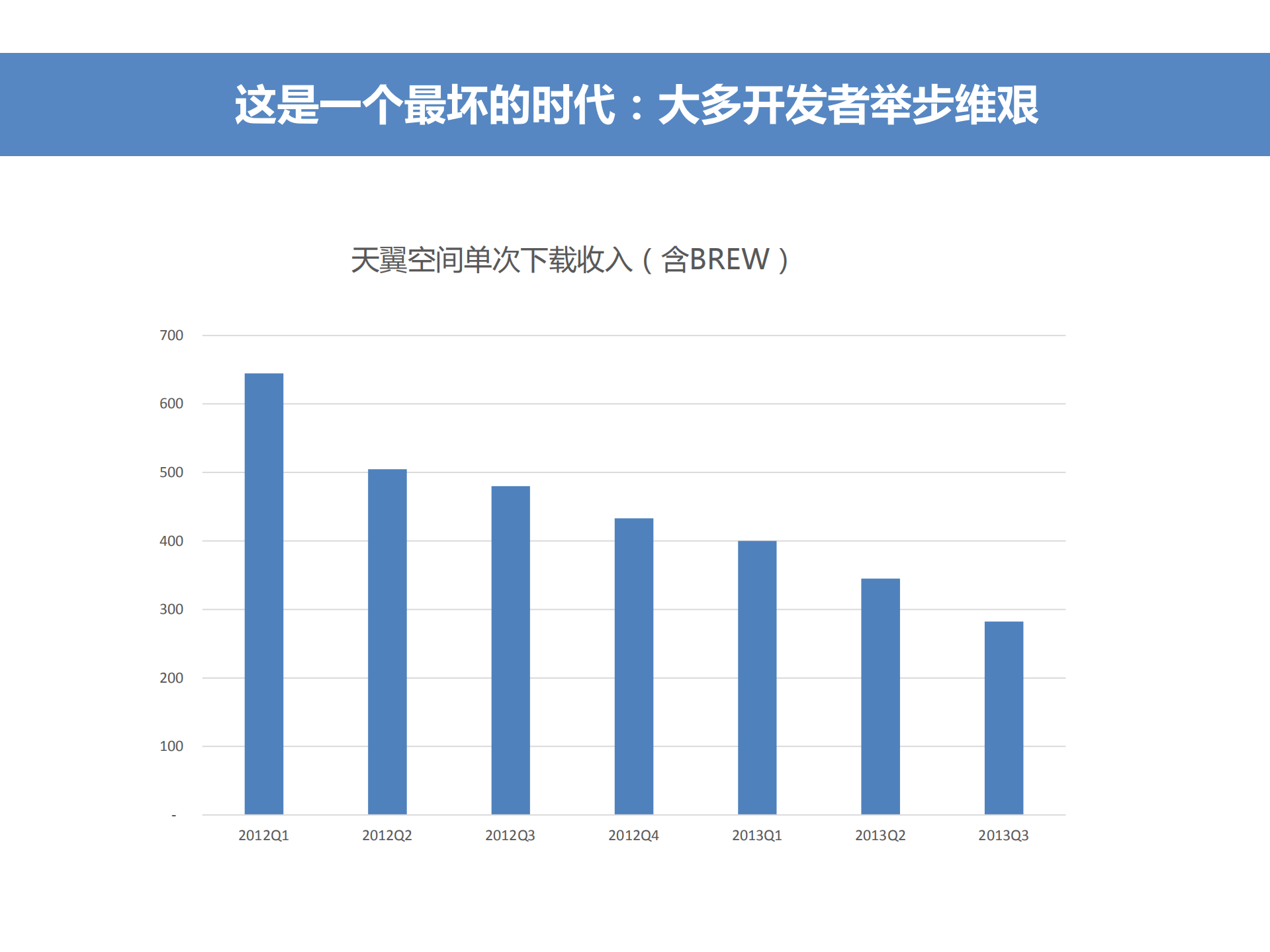 刘爽：移动开发者新盈利模式_ITIL之家(www.itilzj.com)_.PDF 第7页