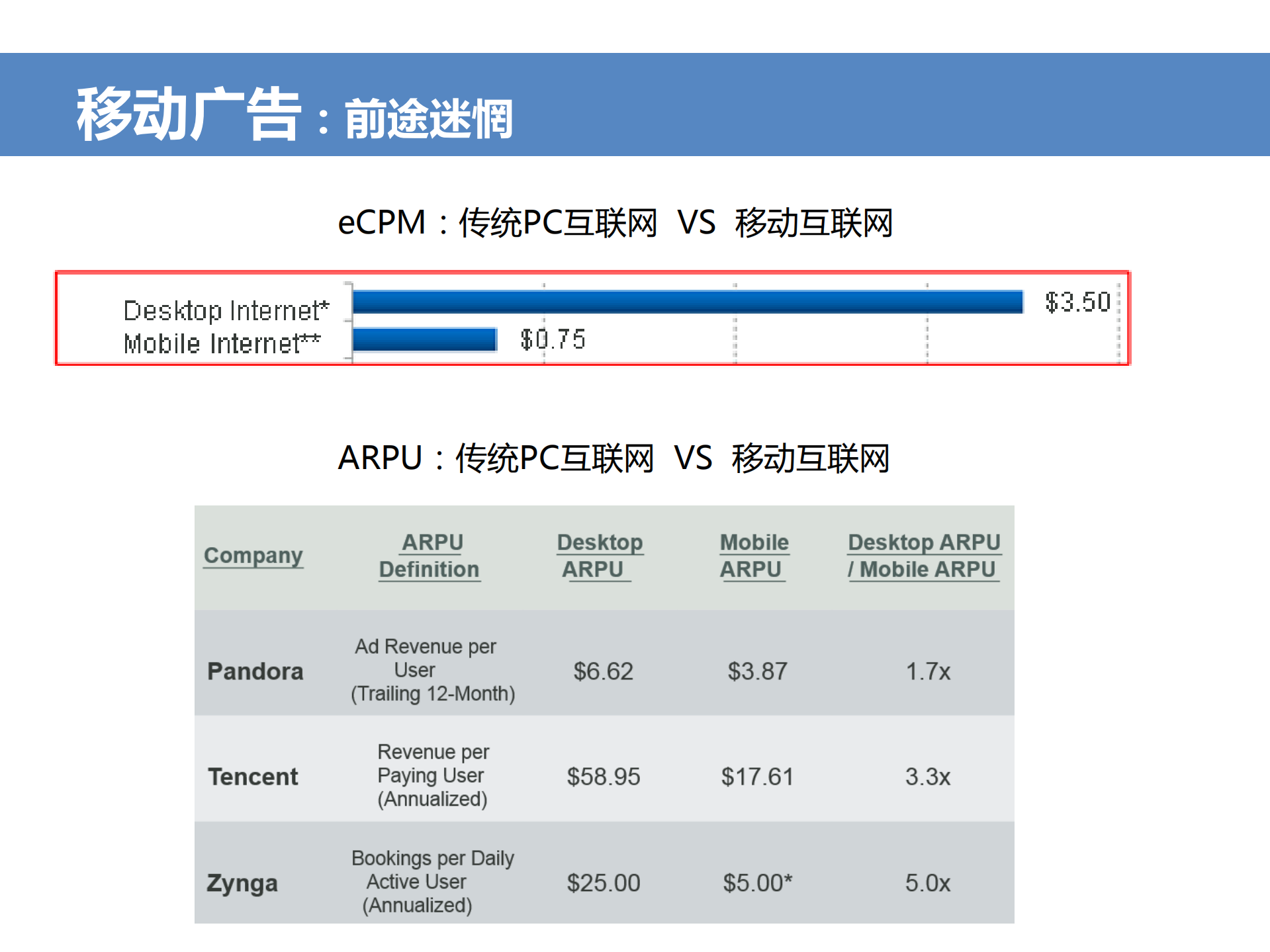 刘爽：移动开发者新盈利模式_ITIL之家(www.itilzj.com)_.PDF 第9页