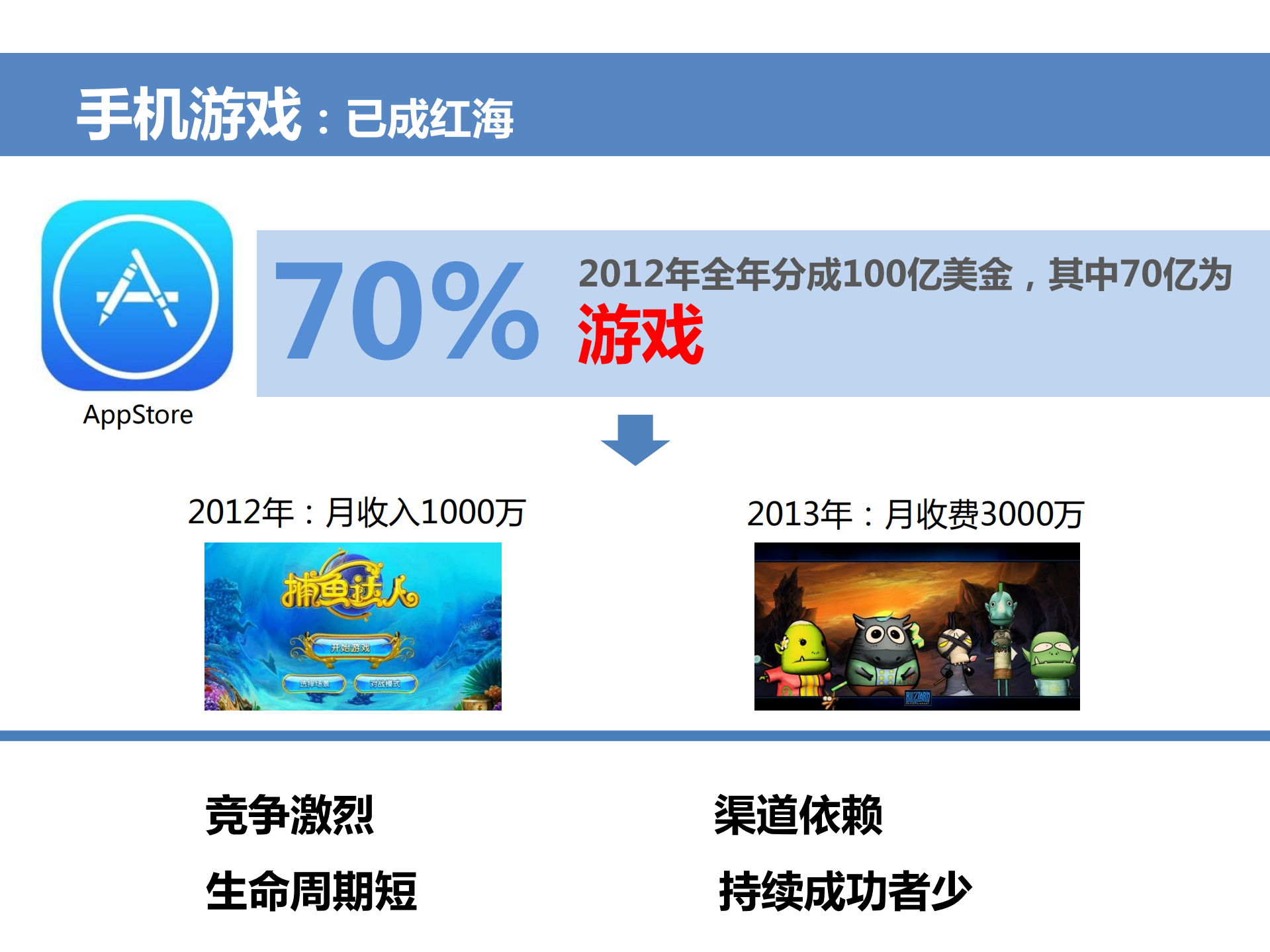 刘爽：移动开发者新盈利模式_ITIL之家(www.itilzj.com)_.PDF 第10页
