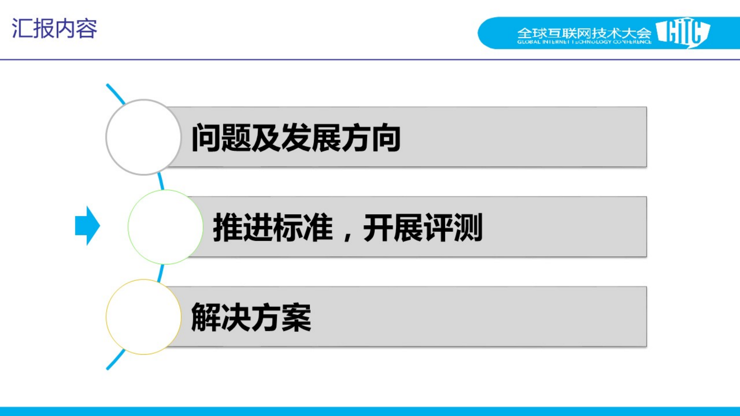 刘宇_ITIL之家(www.itilzj.com)_.PDF 第5页