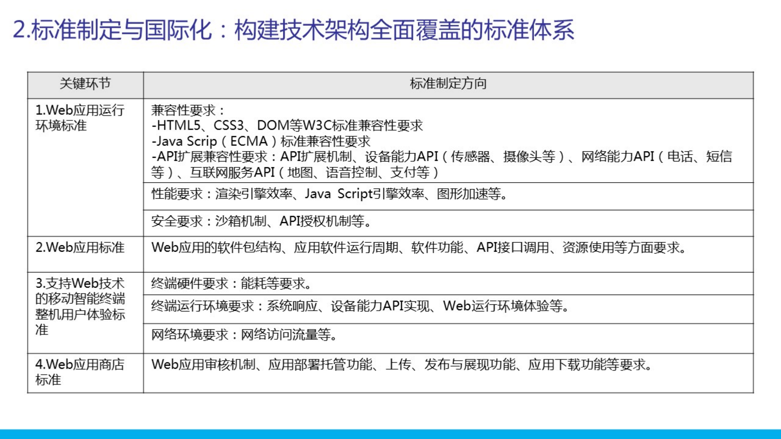 刘宇_ITIL之家(www.itilzj.com)_.PDF 第7页