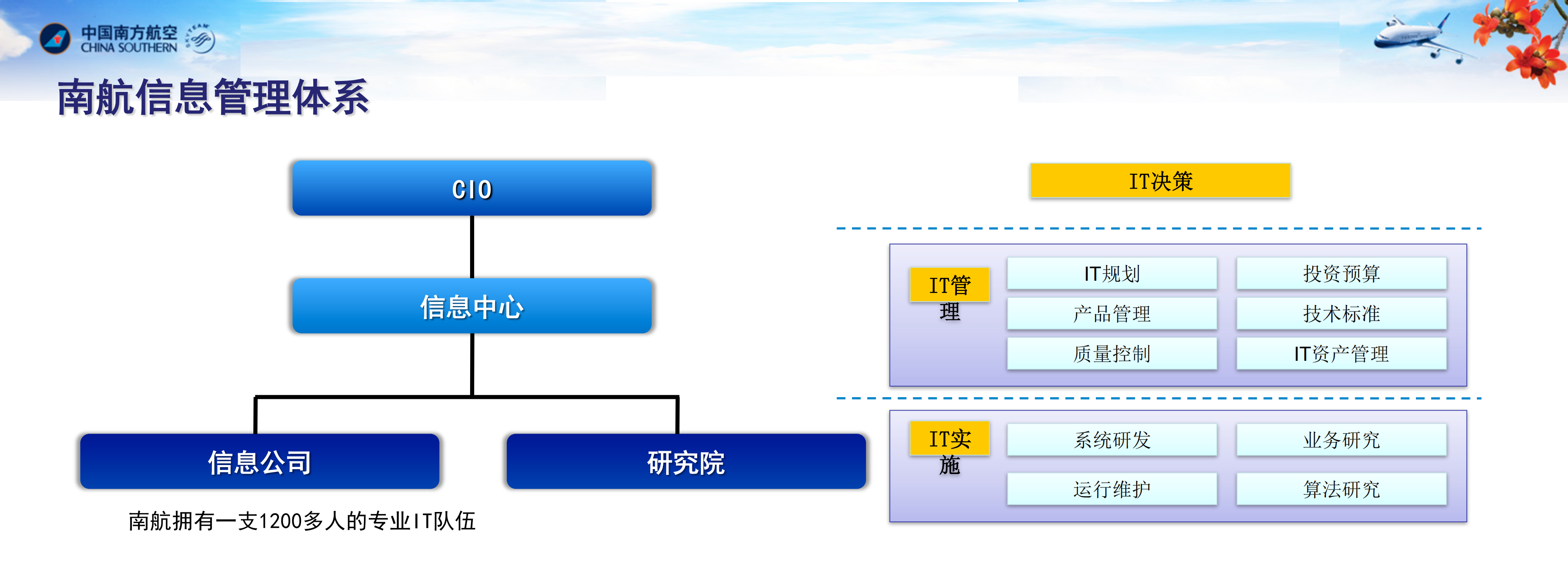 龙庚-如何利用平台让服务轻便化_ITIL之家(www.itilzj.com)_.PDF 第3页