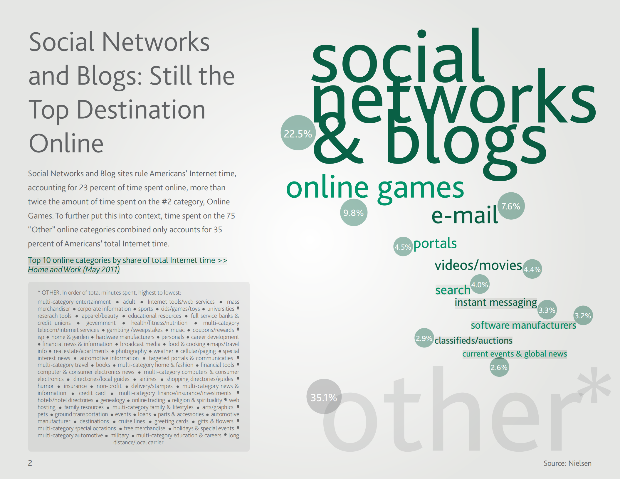 尼尔森2011年Q3最新社会化媒体研究报告_ITIL之家(www.itilzj.com)_.PDF 第3页