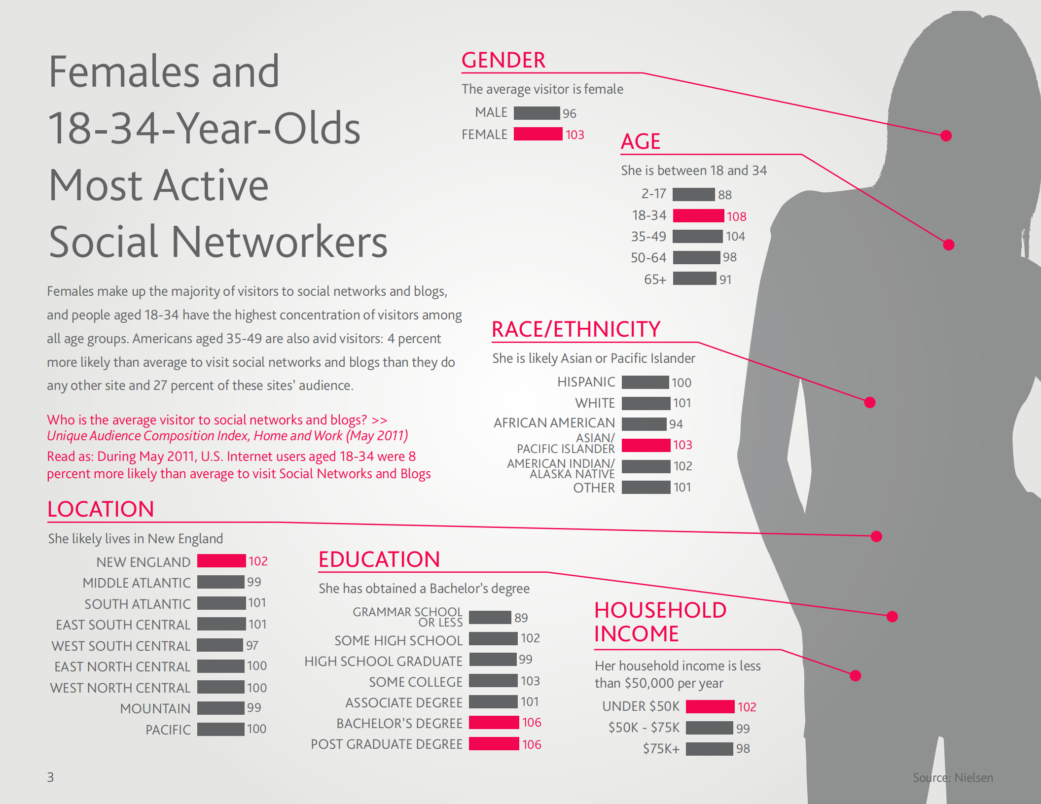 尼尔森2011年Q3最新社会化媒体研究报告_ITIL之家(www.itilzj.com)_.PDF 第4页