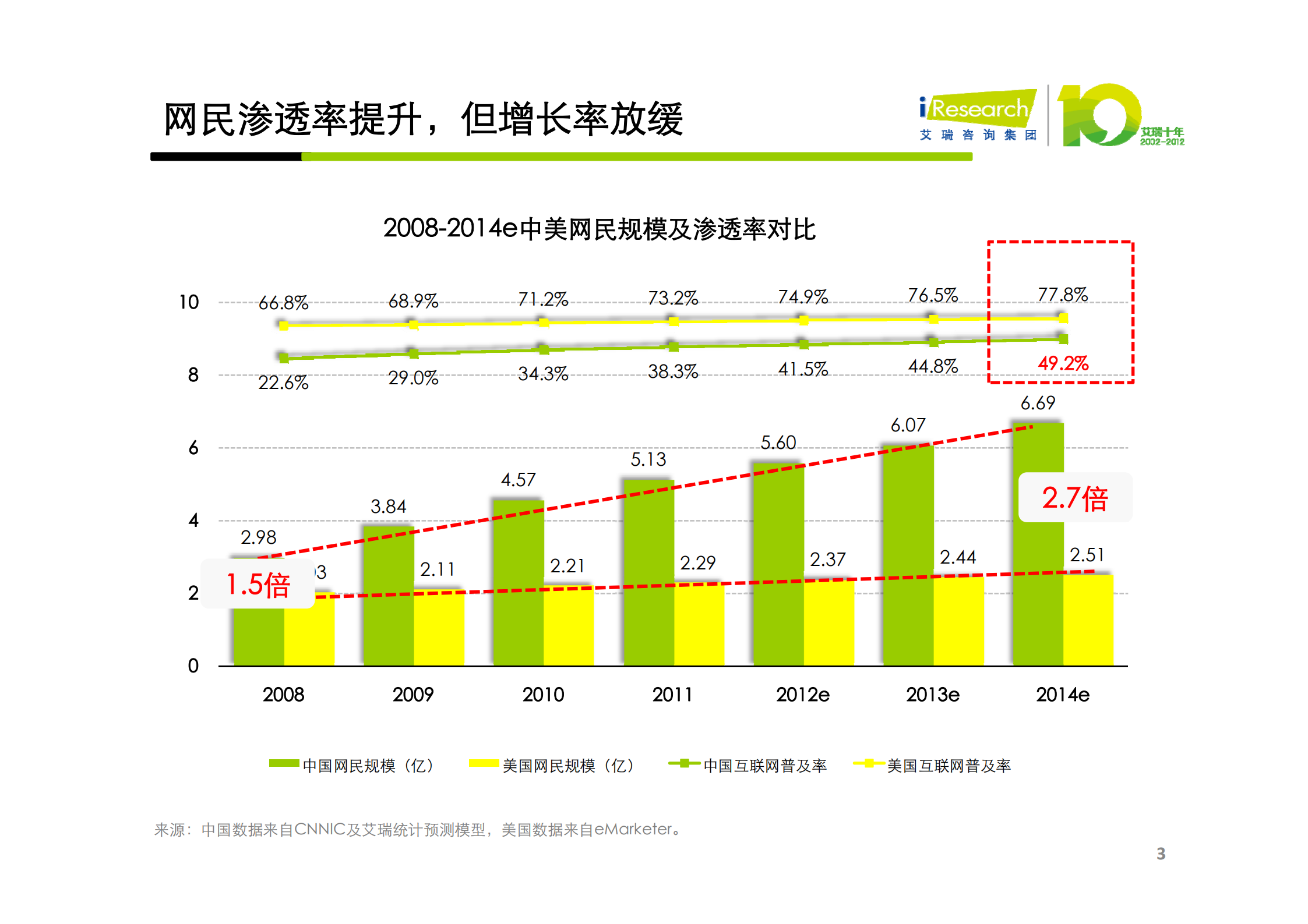平台驱动下的生态重构-阮京文_ITIL之家(www.itilzj.com)_.PDF 第3页