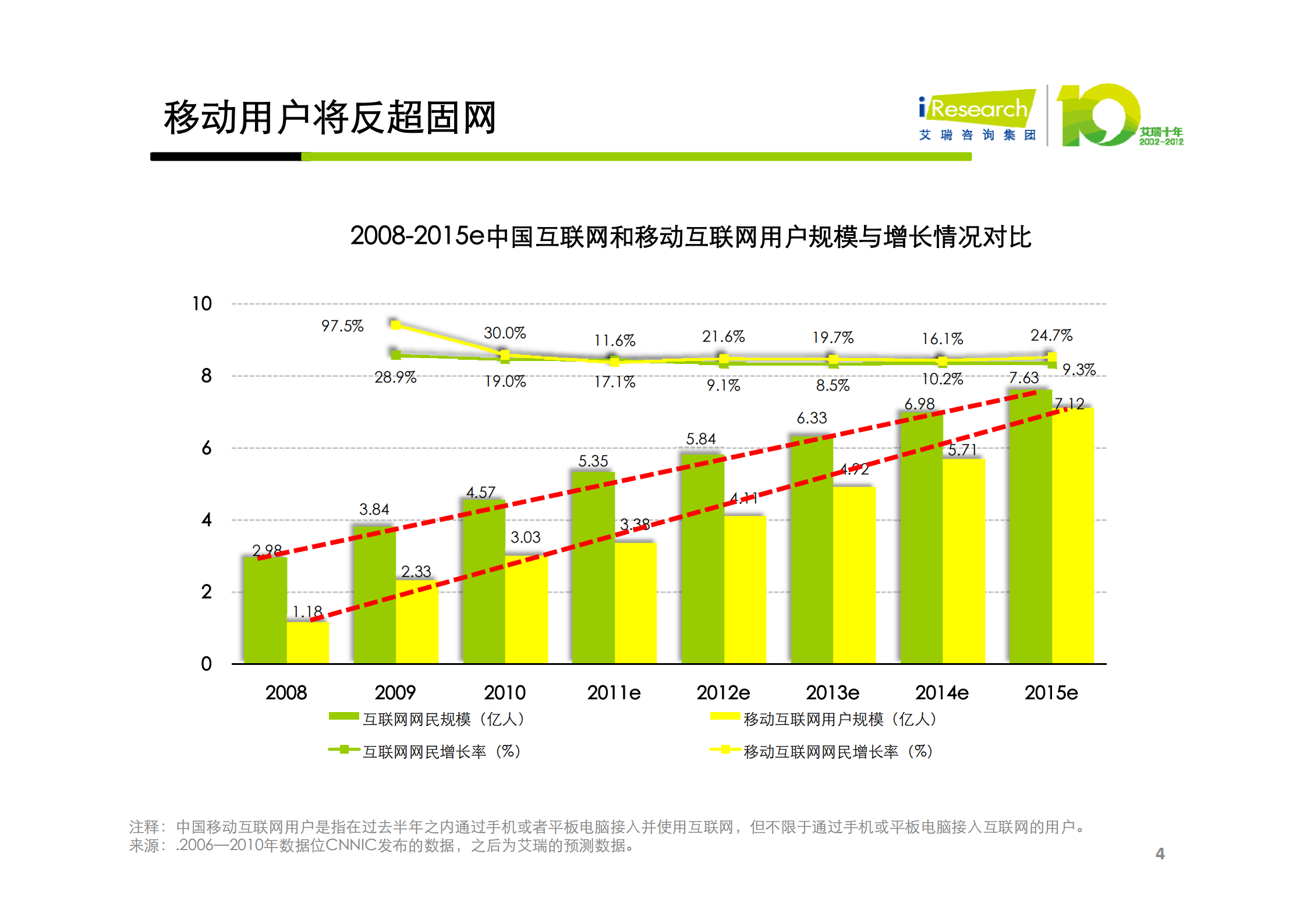 平台驱动下的生态重构-阮京文_ITIL之家(www.itilzj.com)_.PDF 第4页