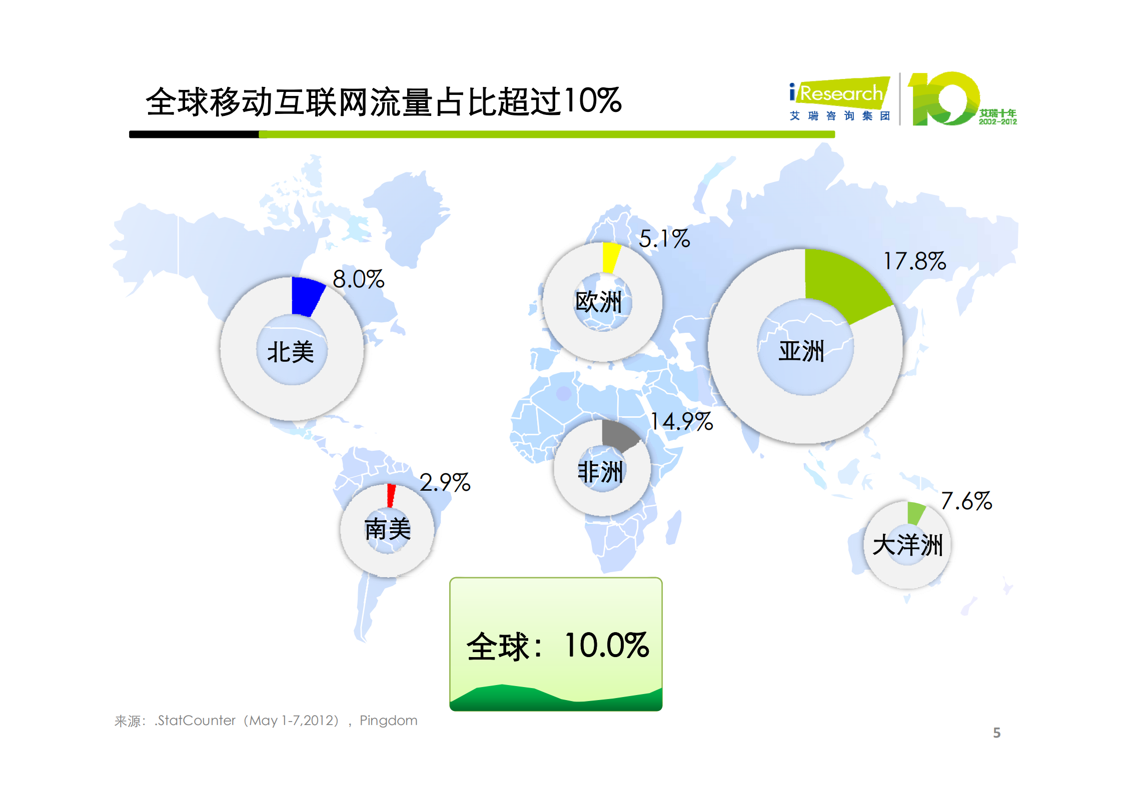平台驱动下的生态重构-阮京文_ITIL之家(www.itilzj.com)_.PDF 第5页
