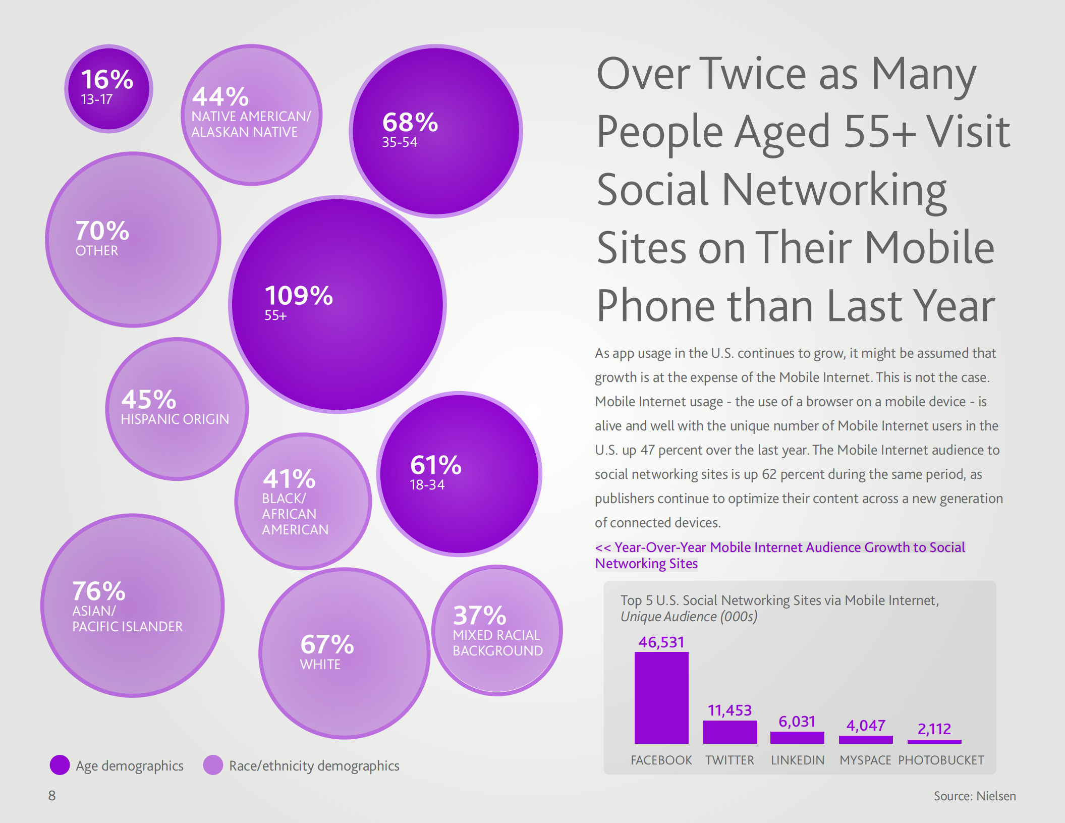 尼尔森2011年Q3最新社会化媒体研究报告_ITIL之家(www.itilzj.com)_.PDF 第9页