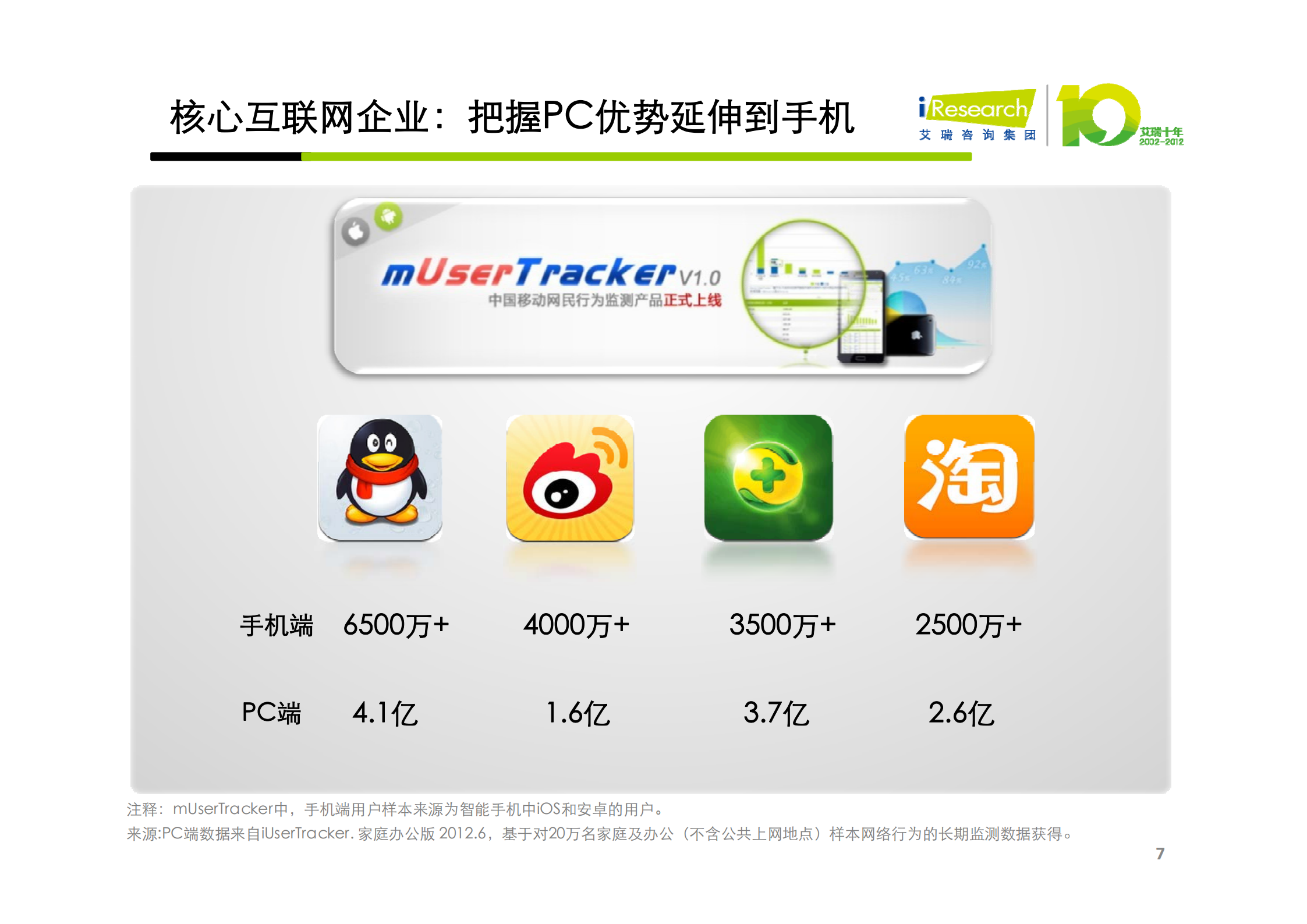 平台驱动下的生态重构-阮京文_ITIL之家(www.itilzj.com)_.PDF 第7页