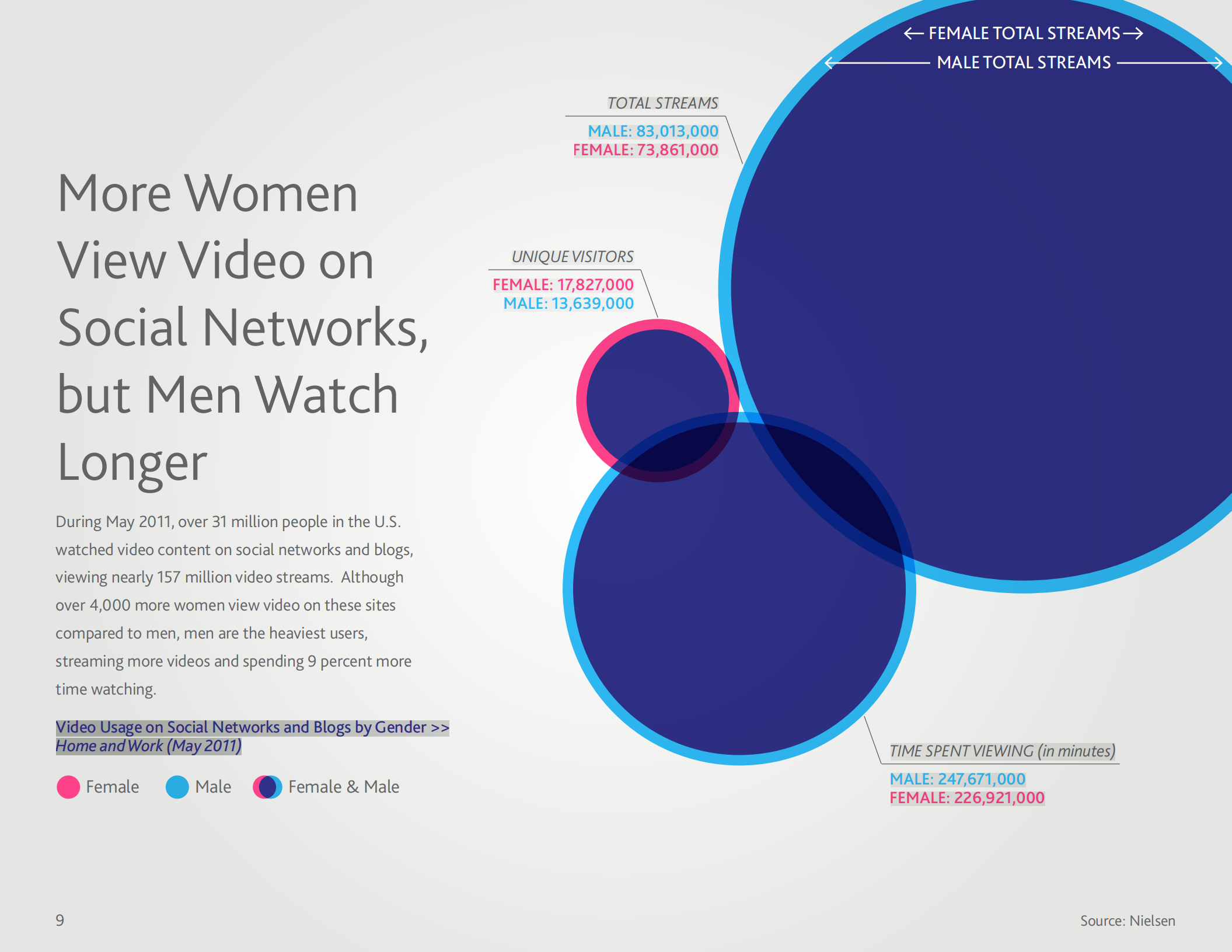 尼尔森2011年Q3最新社会化媒体研究报告_ITIL之家(www.itilzj.com)_.PDF 第10页