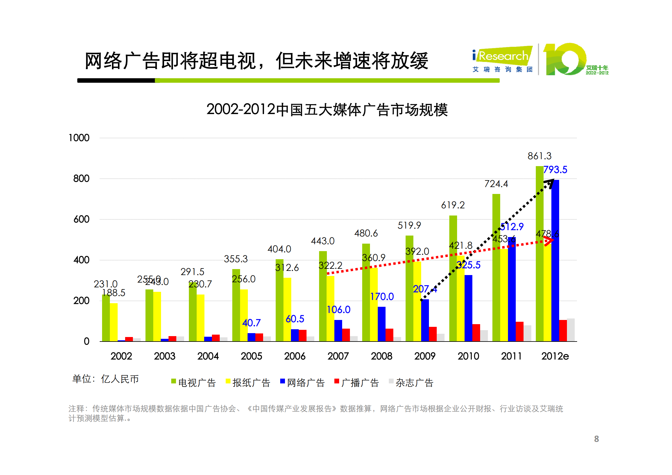 平台驱动下的生态重构-阮京文_ITIL之家(www.itilzj.com)_.PDF 第8页