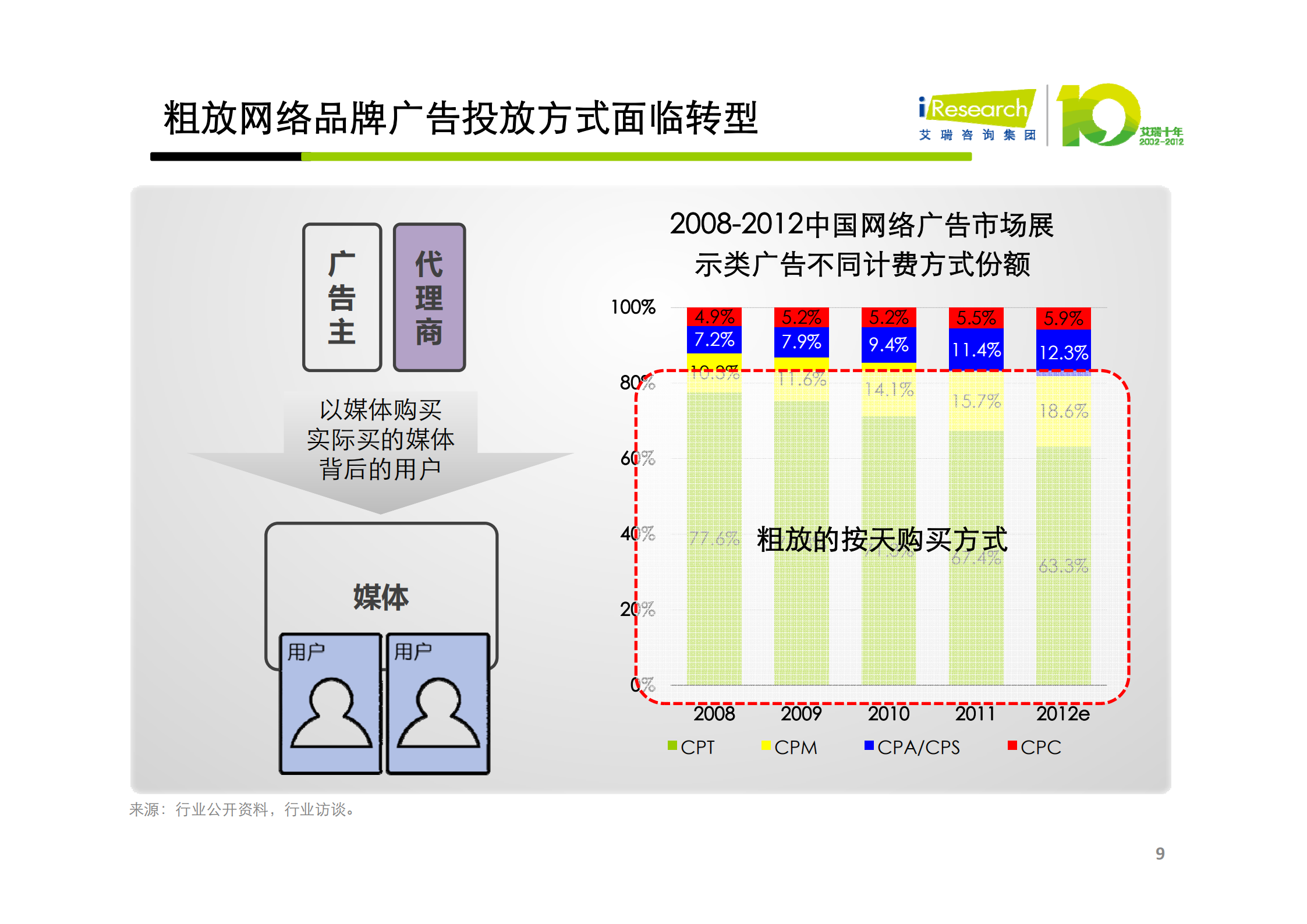 平台驱动下的生态重构-阮京文_ITIL之家(www.itilzj.com)_.PDF 第9页