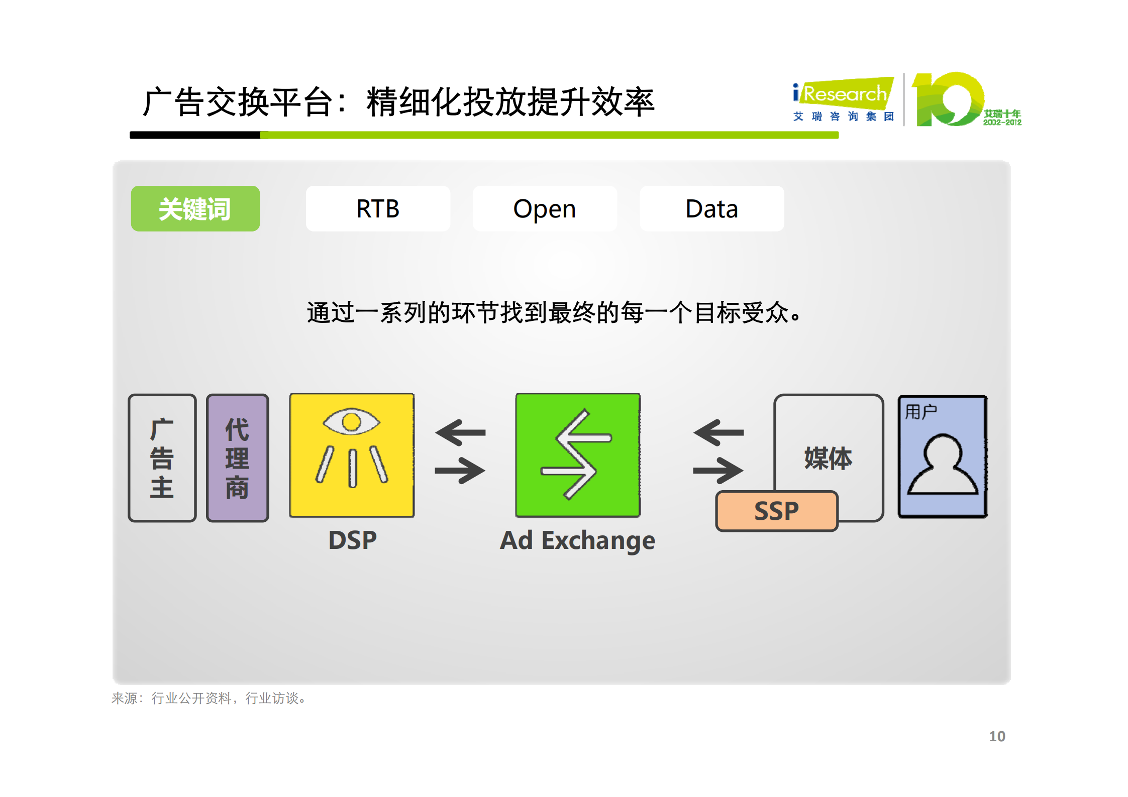 平台驱动下的生态重构-阮京文_ITIL之家(www.itilzj.com)_.PDF 第10页