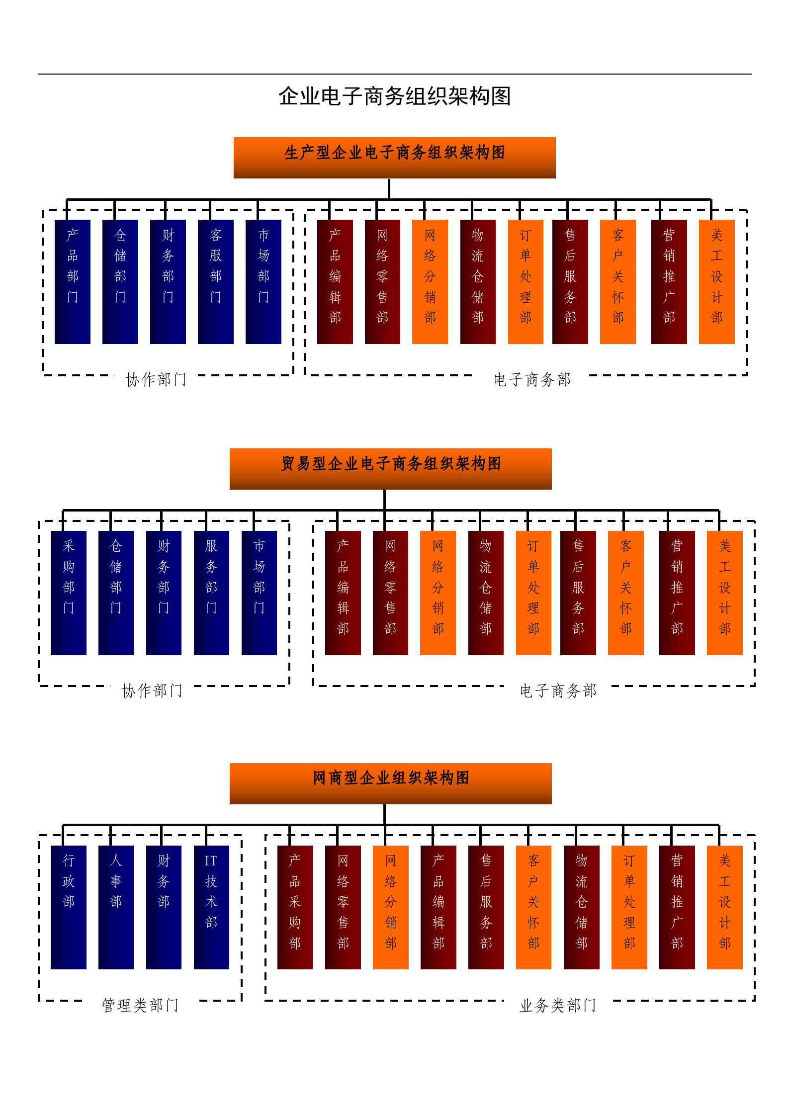 企业电子商务组织架构图_ITIL之家(www.itilzj.com)_.DOC 第1页