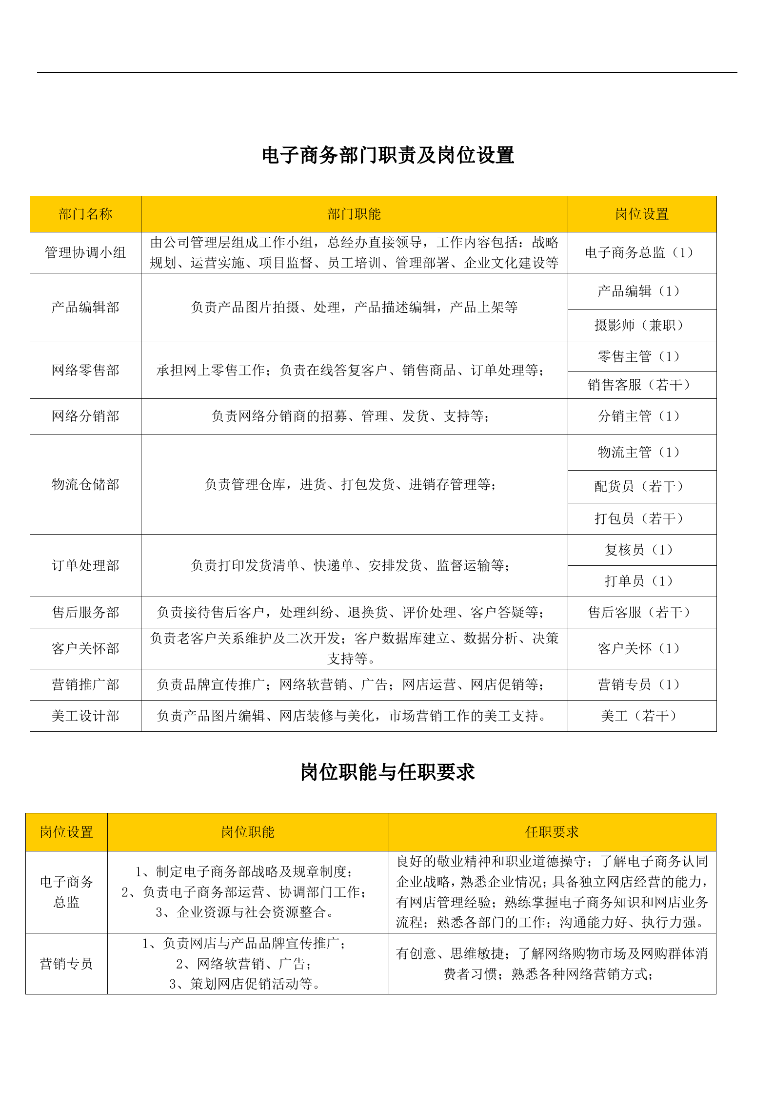 企业电子商务组织架构图_ITIL之家(www.itilzj.com)_.DOC 第2页