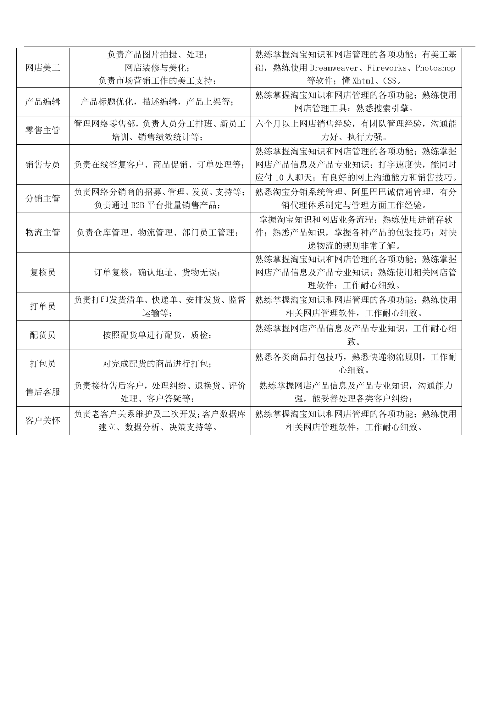 企业电子商务组织架构图_ITIL之家(www.itilzj.com)_.DOC 第3页