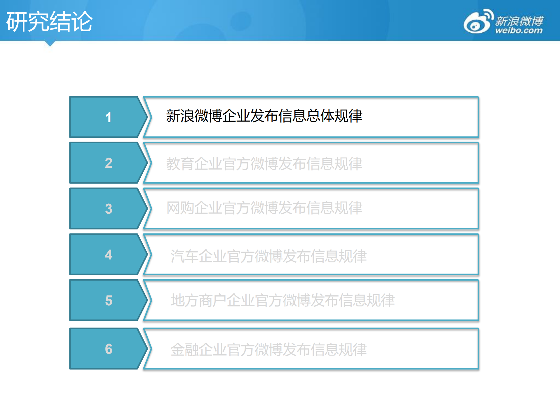 企业运营规律发博时间分析_ITIL之家(www.itilzj.com)_.PDF 第3页