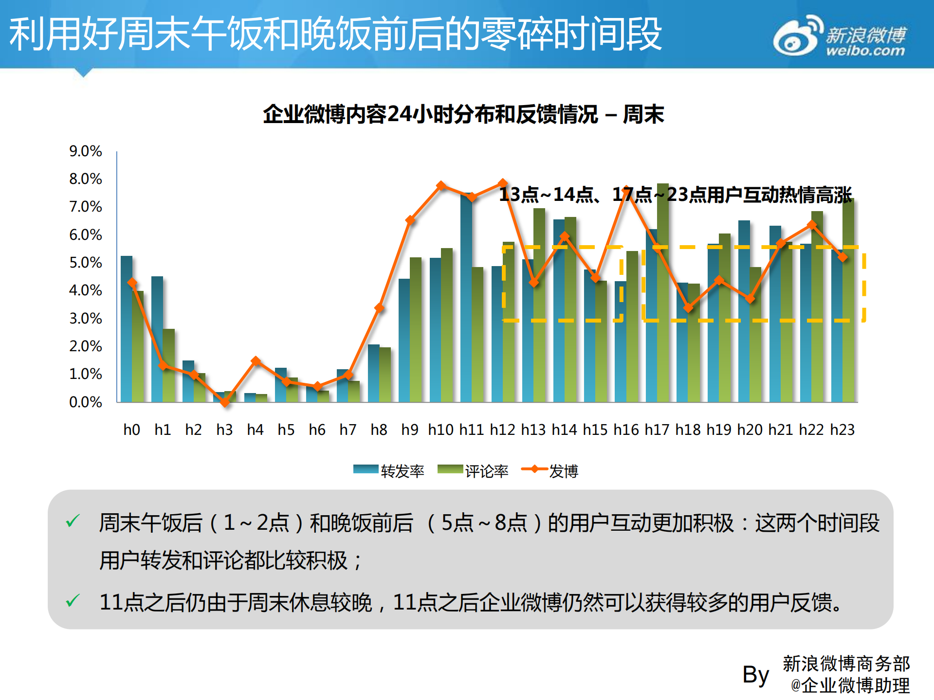 企业运营规律发博时间分析_ITIL之家(www.itilzj.com)_.PDF 第6页
