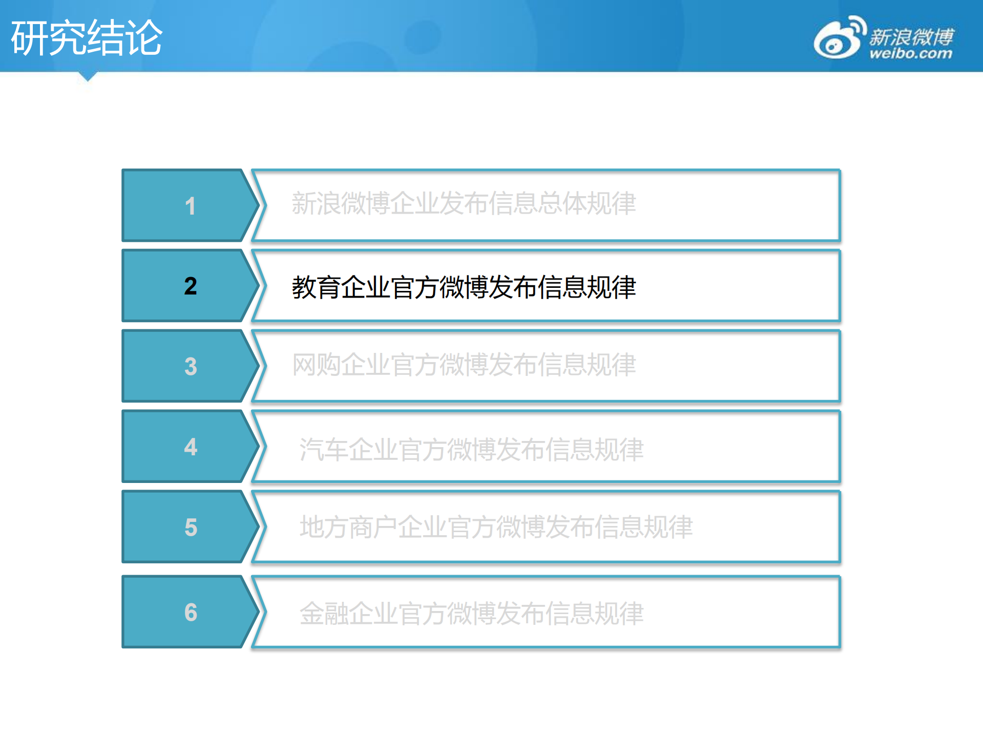企业运营规律发博时间分析_ITIL之家(www.itilzj.com)_.PDF 第7页