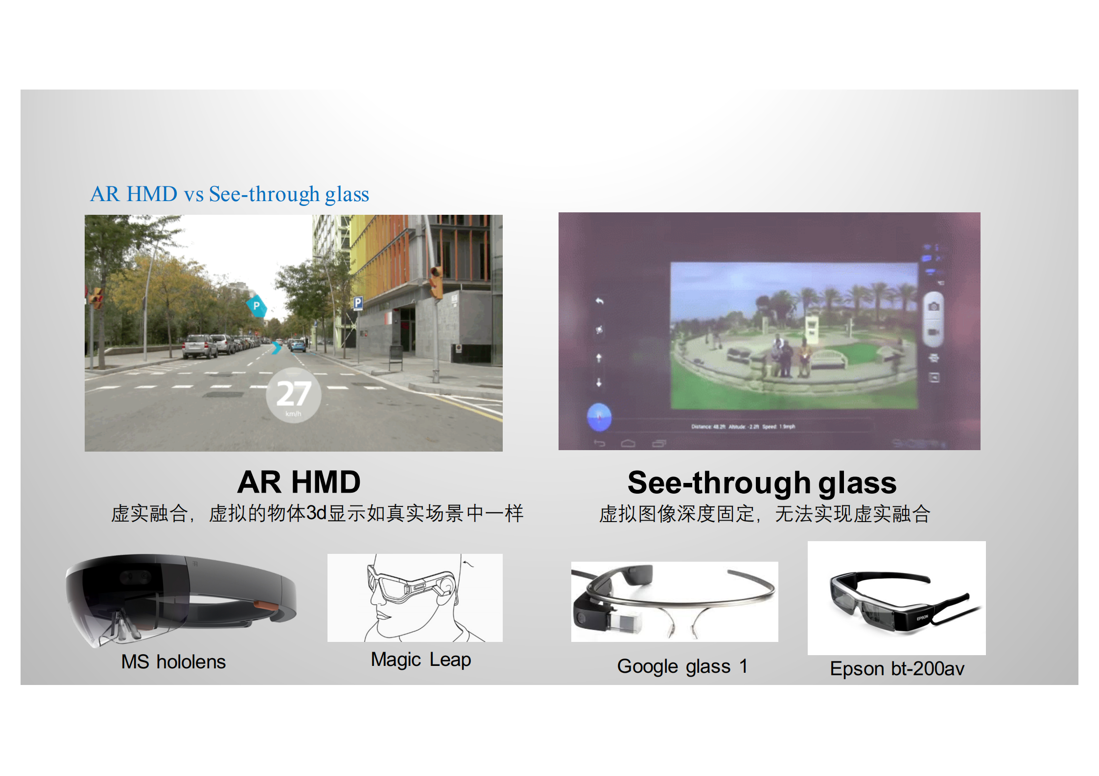 前进的路上VR还有哪些坑_ITIL之家(www.itilzj.com)_.PDF 第6页