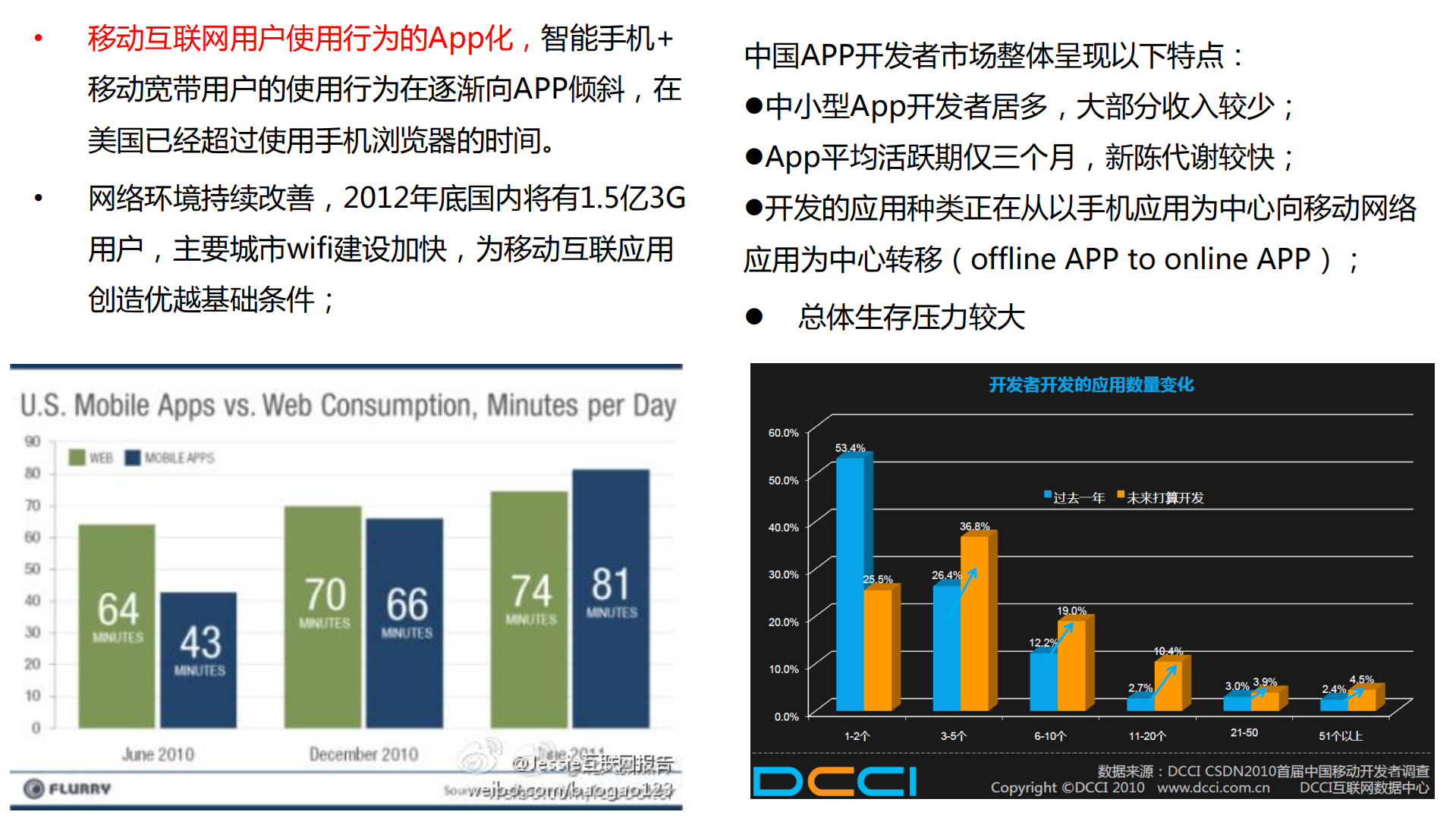 浅谈移动互联网的内容与产品_ITIL之家(www.itilzj.com)_.PDF 第10页