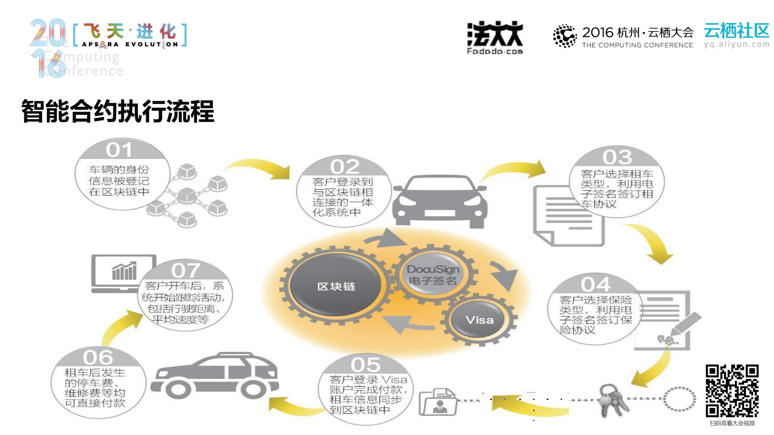 区块链电子存证+打造+中国LawTech创新格局_ITIL之家(www.itilzj.com)_.PDF 第4页