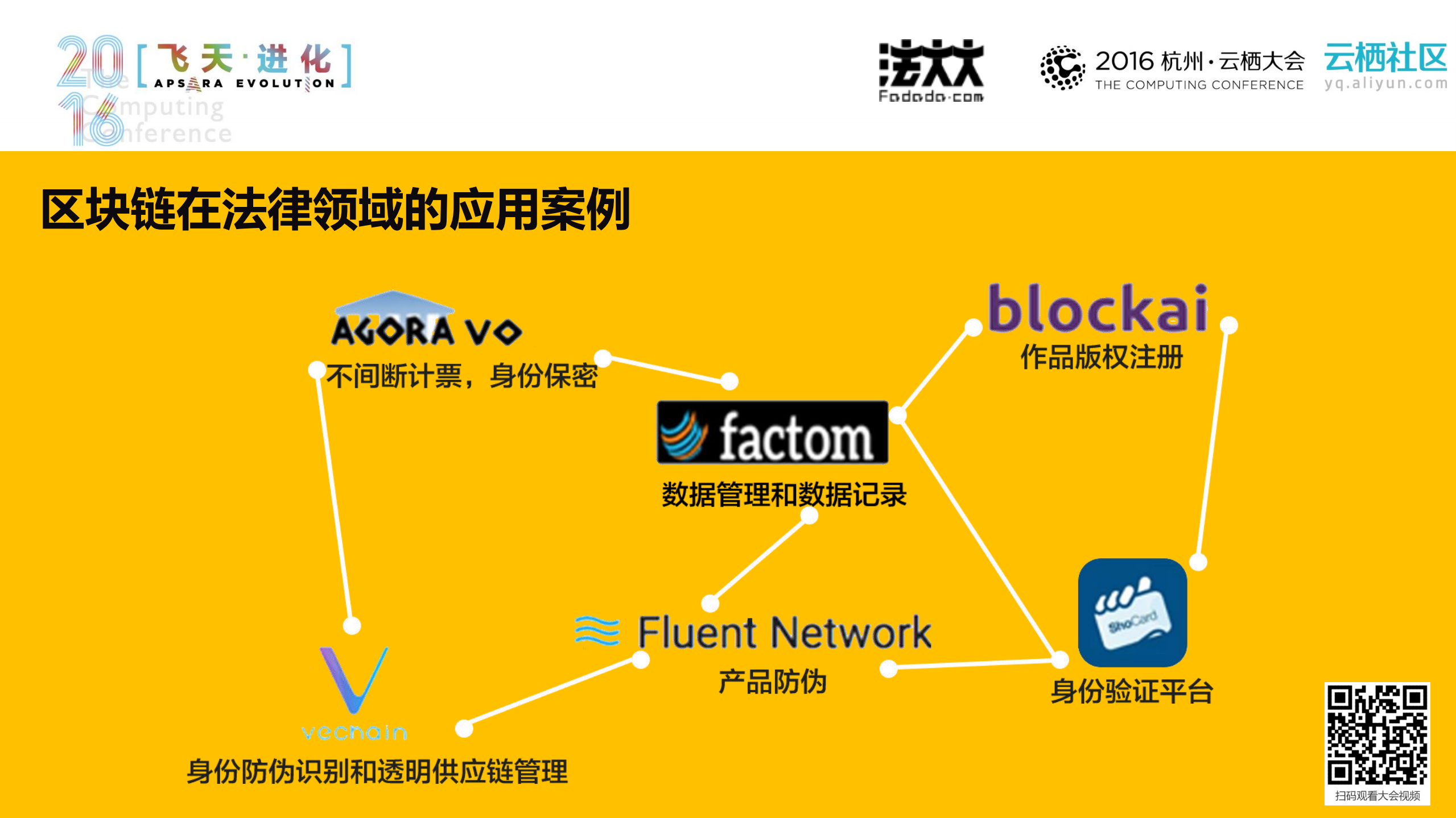 区块链电子存证+打造+中国LawTech创新格局_ITIL之家(www.itilzj.com)_.PDF 第5页