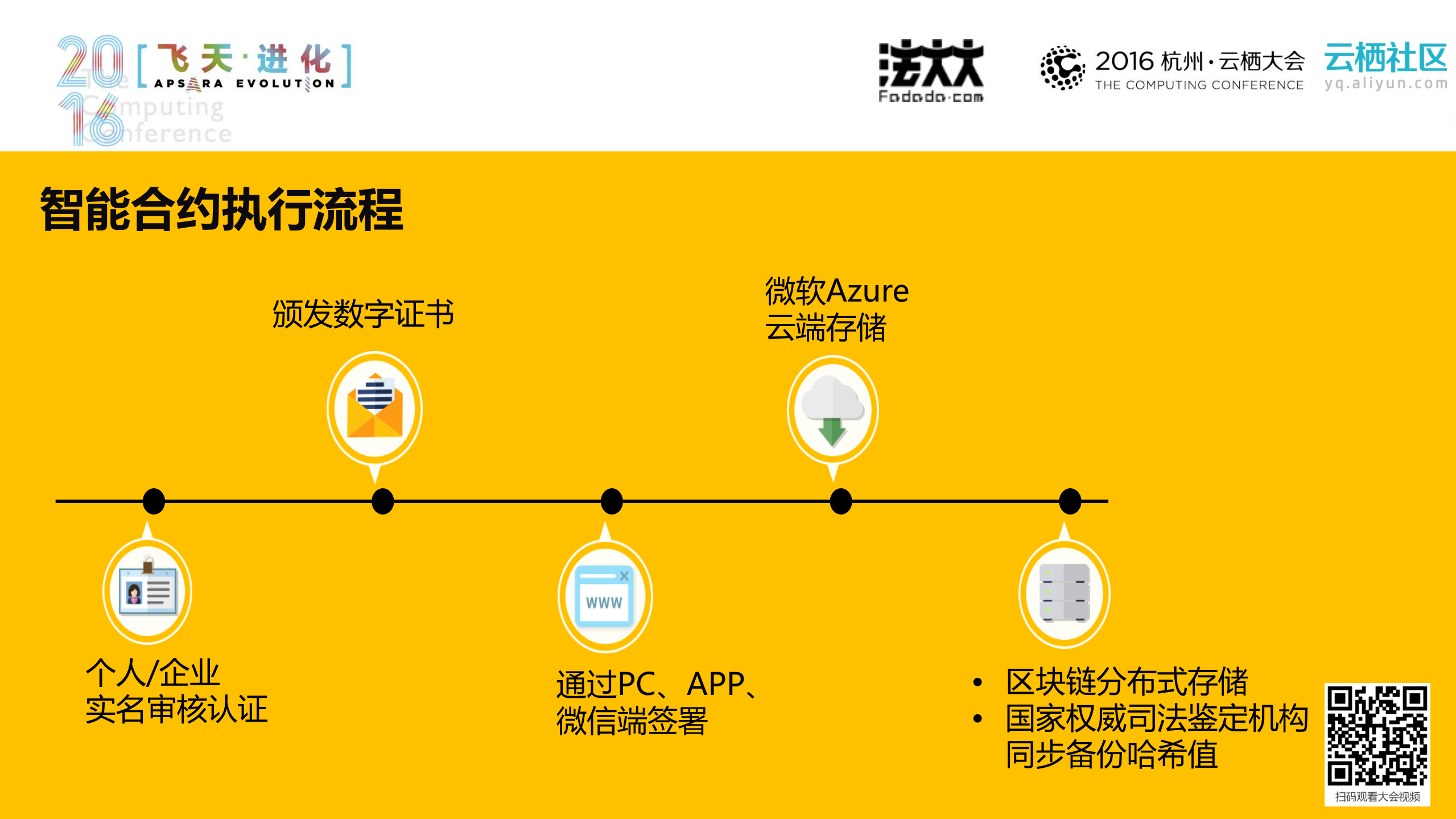 区块链电子存证+打造+中国LawTech创新格局_ITIL之家(www.itilzj.com)_.PDF 第9页