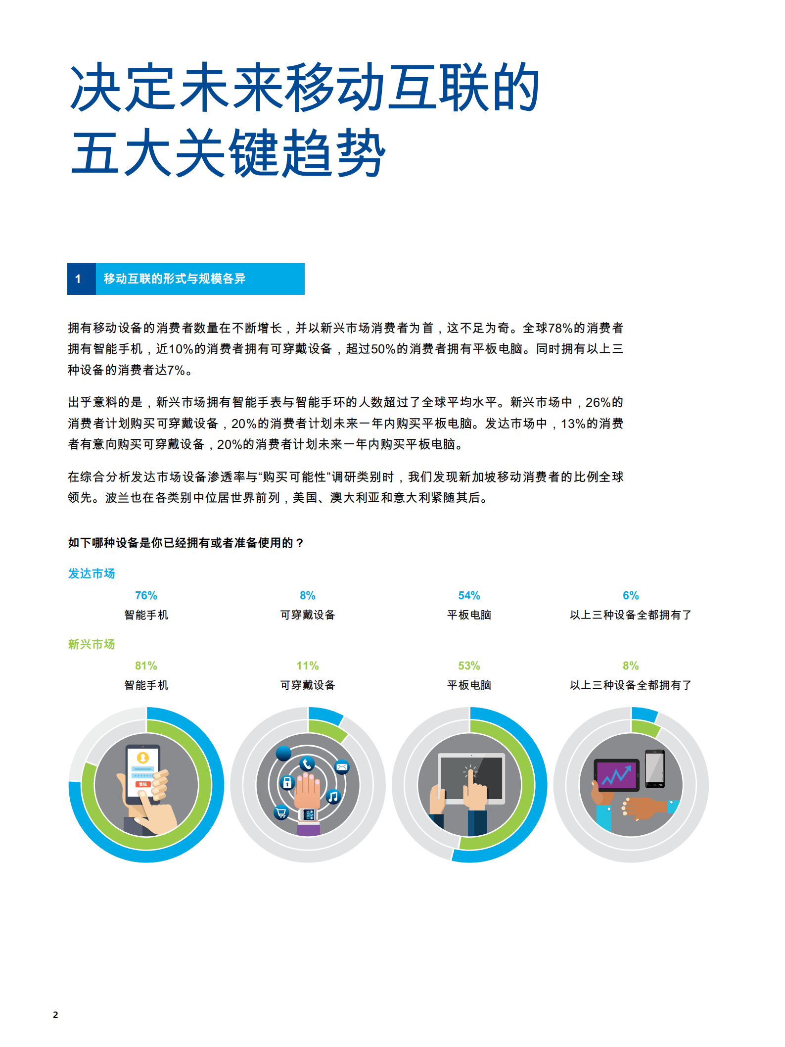 全球移动消费者趋势：互联世界，移动不可或缺_ITIL之家(www.itilzj.com)_.PDF 第4页