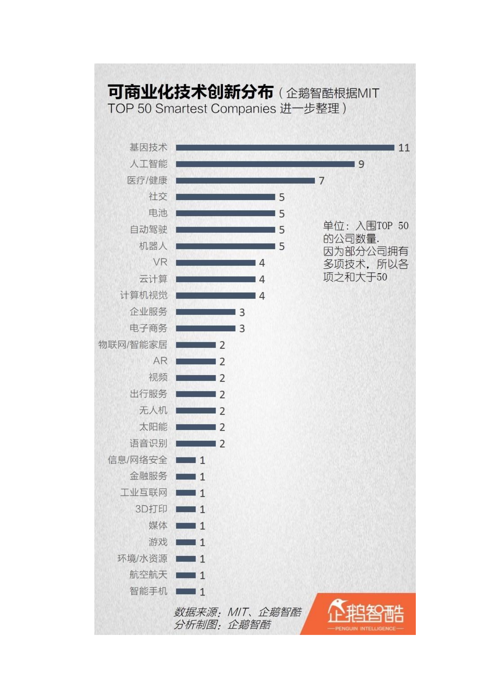 全球“可商业化”创新报告_ITIL之家(www.itilzj.com)_.PDF 第4页