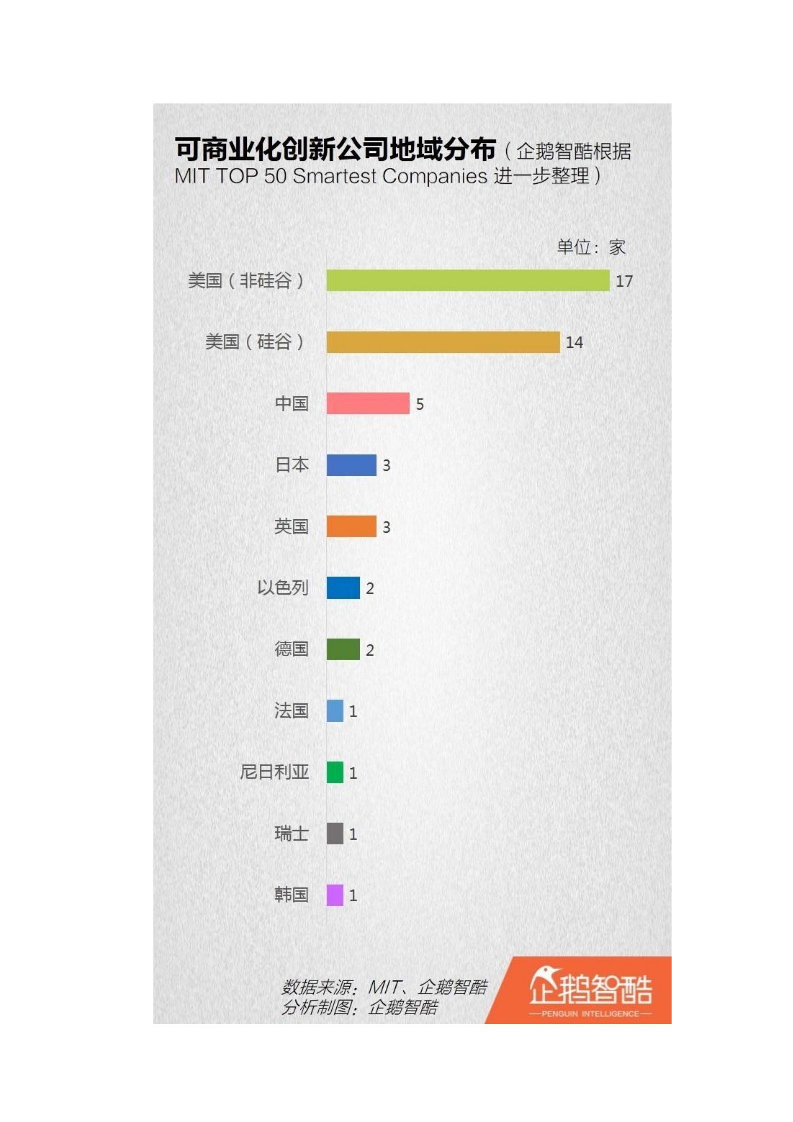 全球“可商业化”创新报告_ITIL之家(www.itilzj.com)_.PDF 第6页